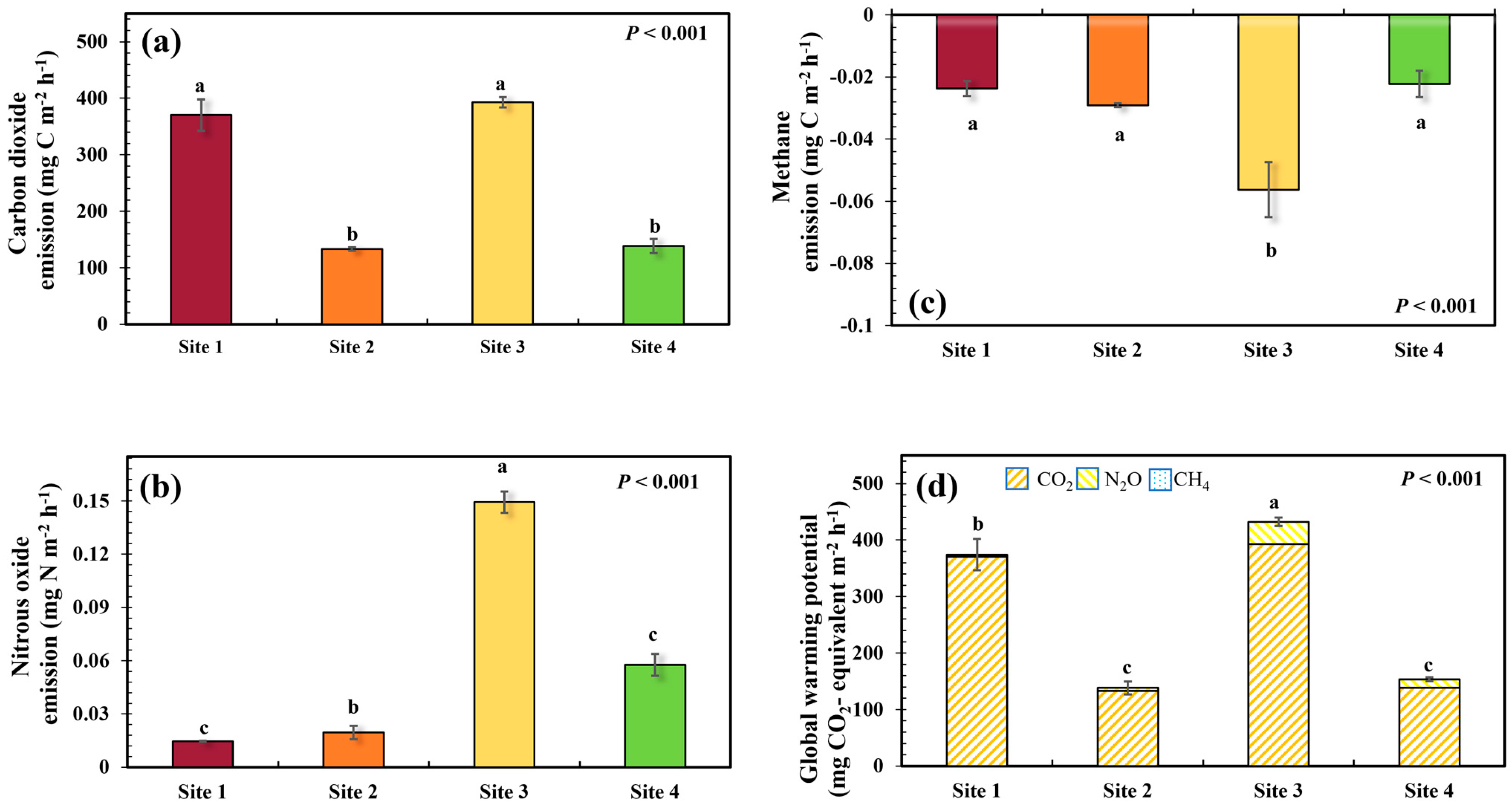 Plants 13 02412 g003