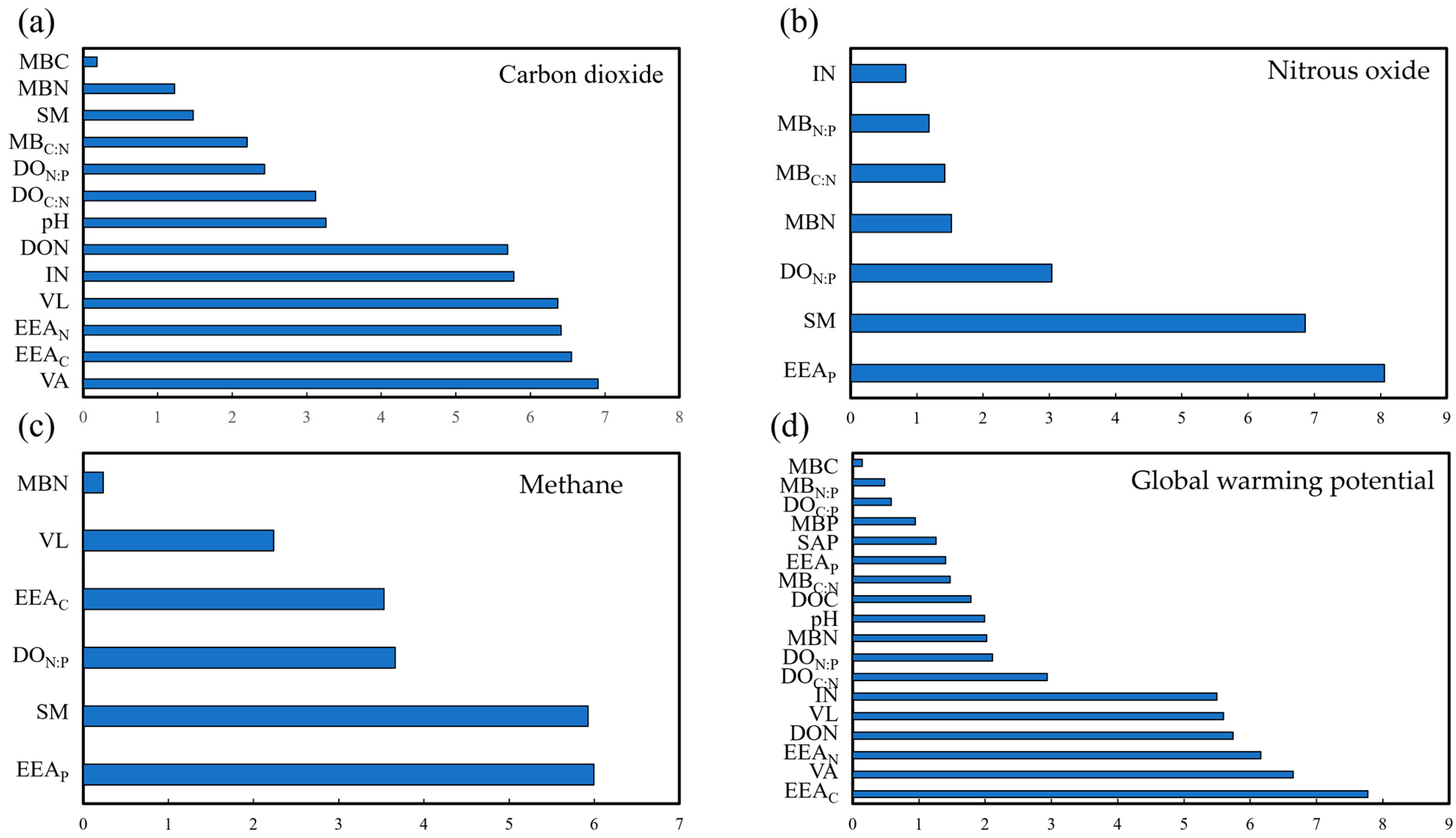 Plants 13 02412 g006
