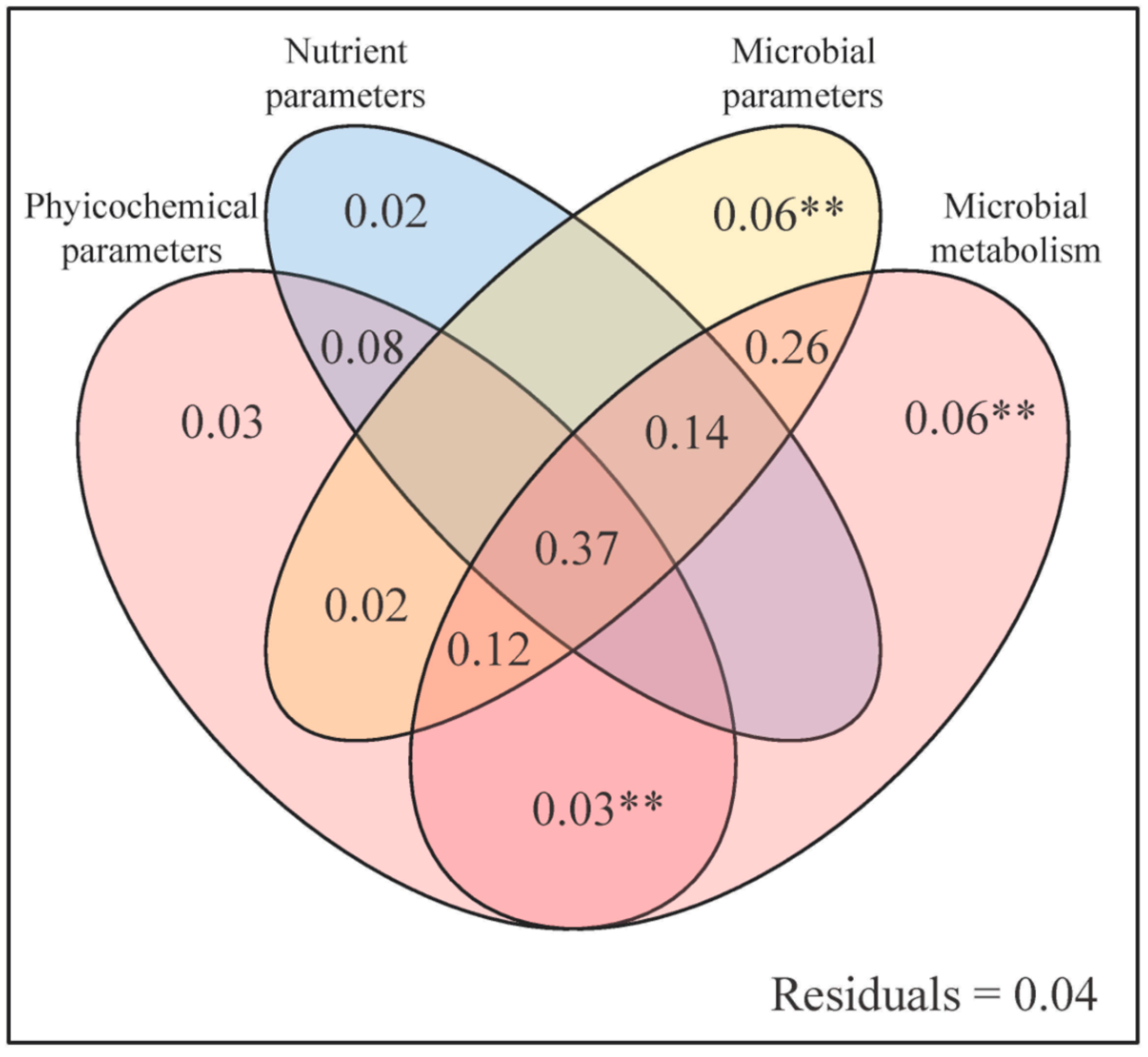 Plants 13 02412 g007