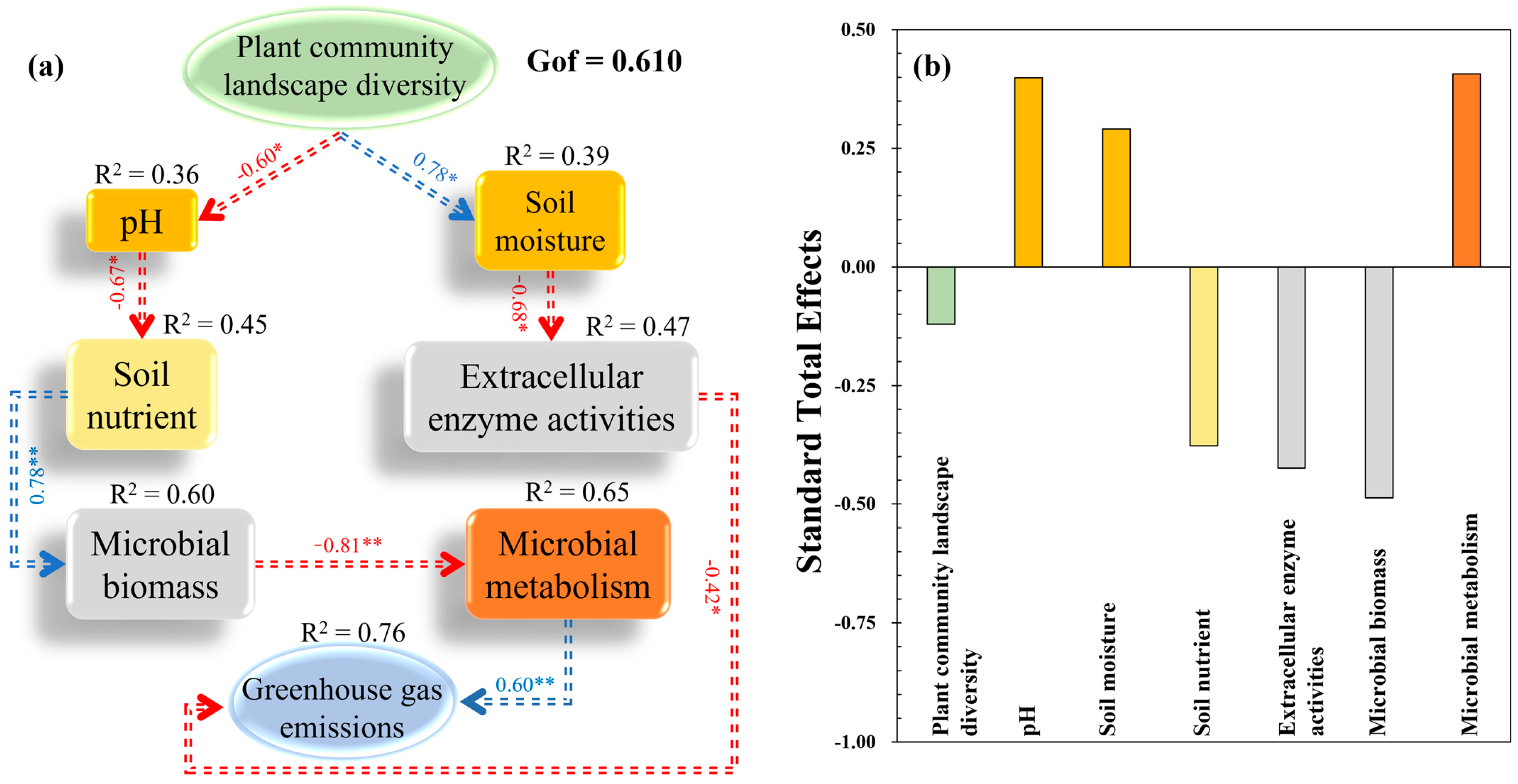 Plants 13 02412 g008