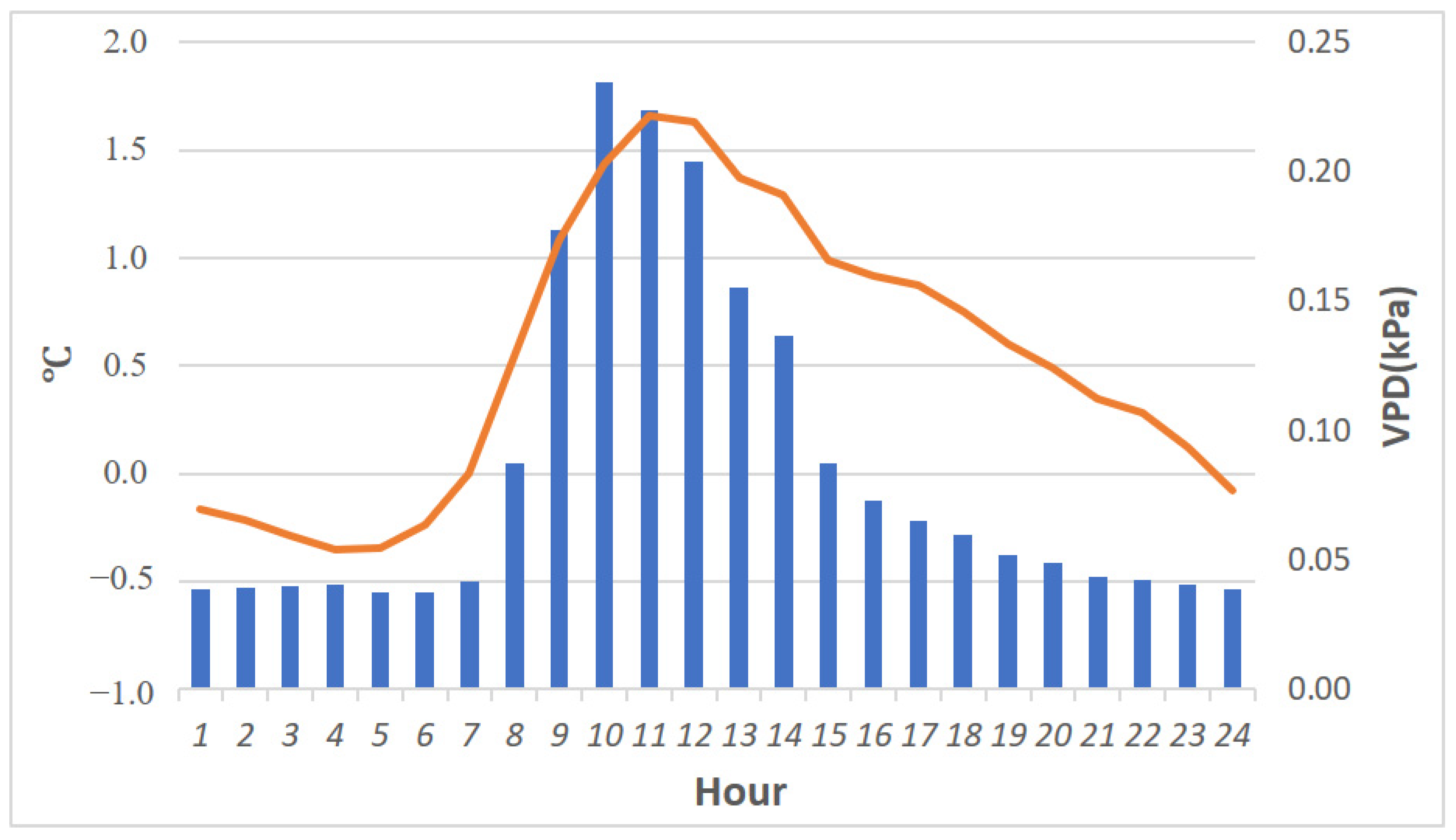 Plants 13 02414 g008