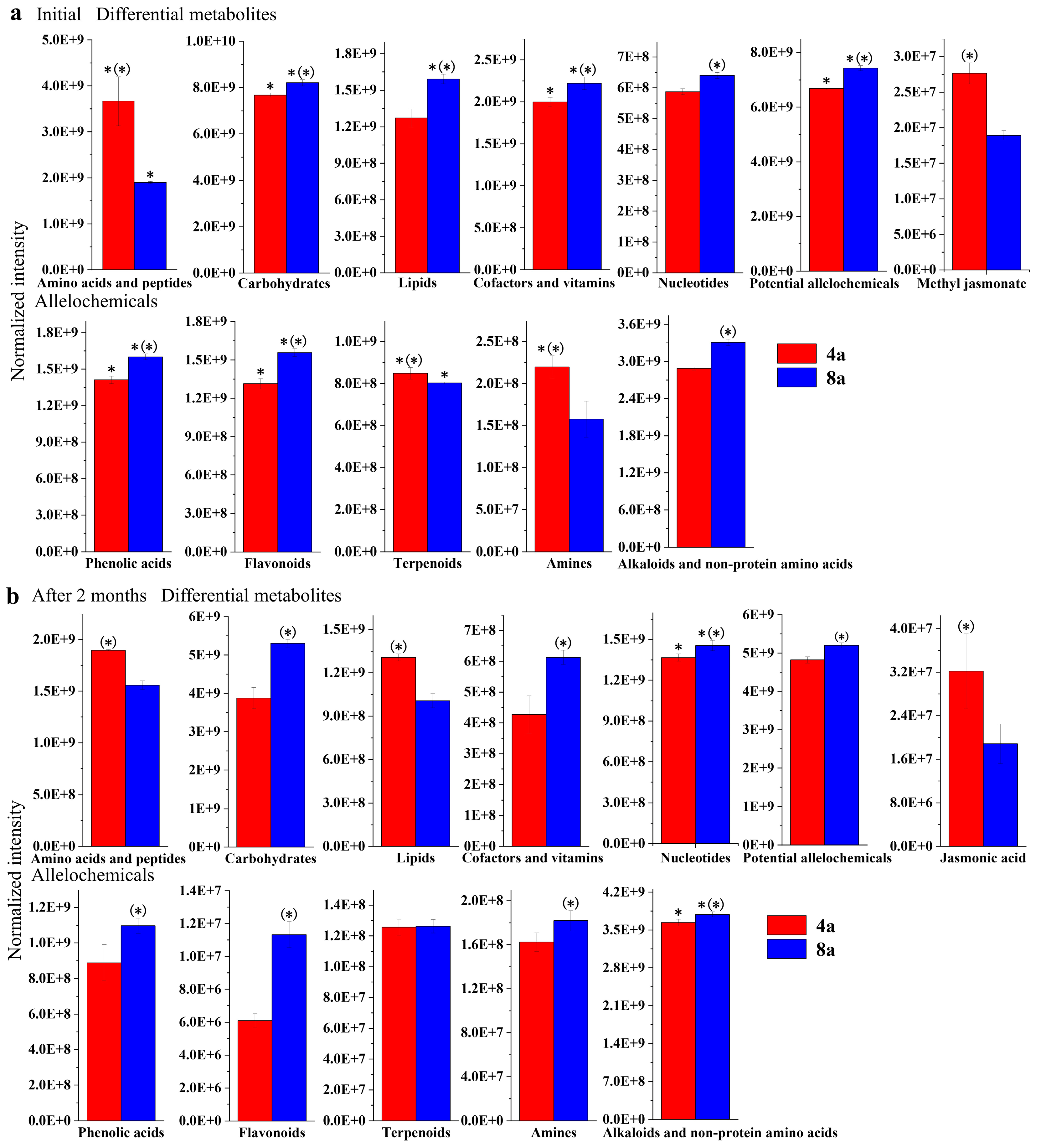Plants 13 02415 g003