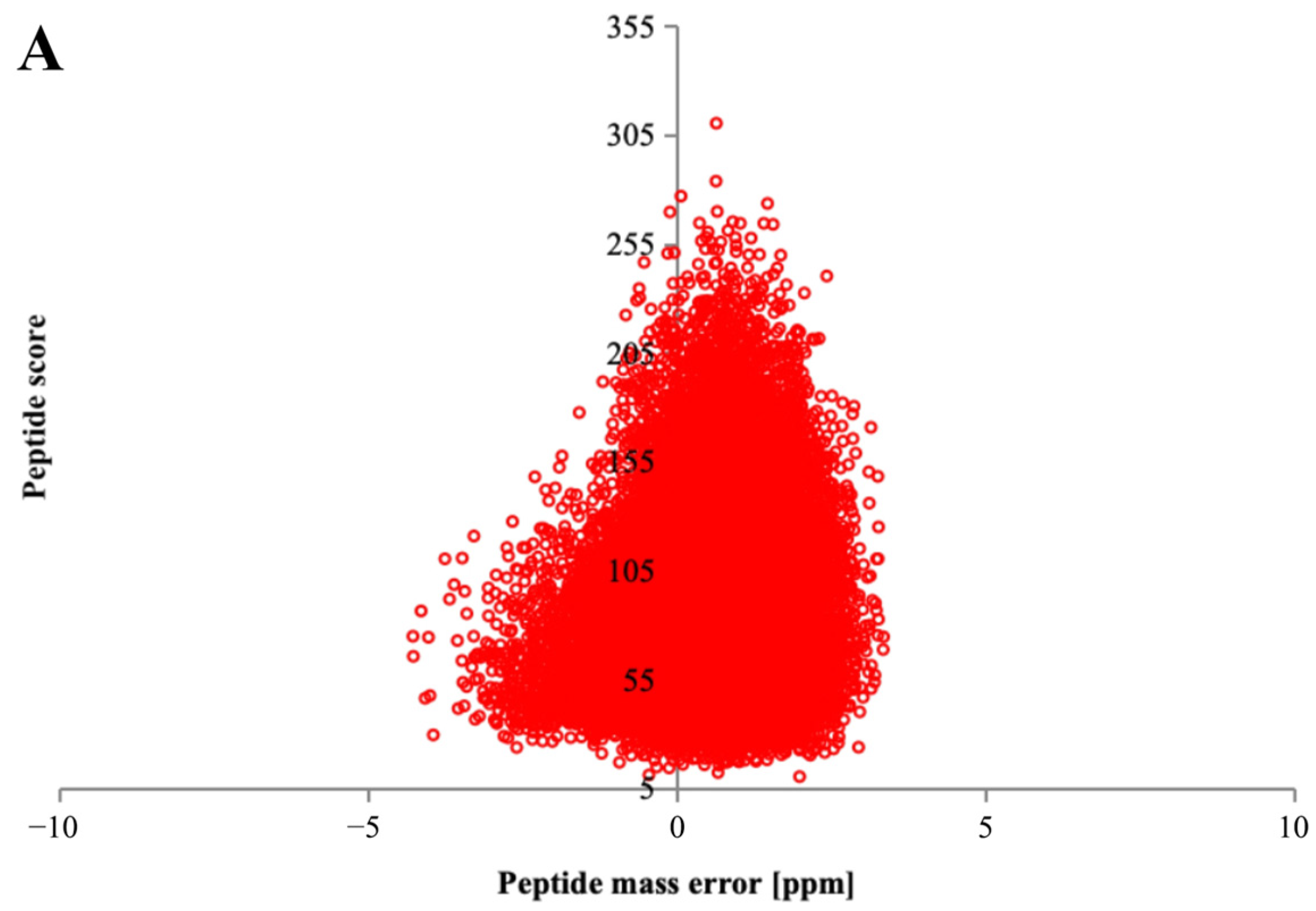 Plants 13 02430 g003a Plants 13 02430 g003a