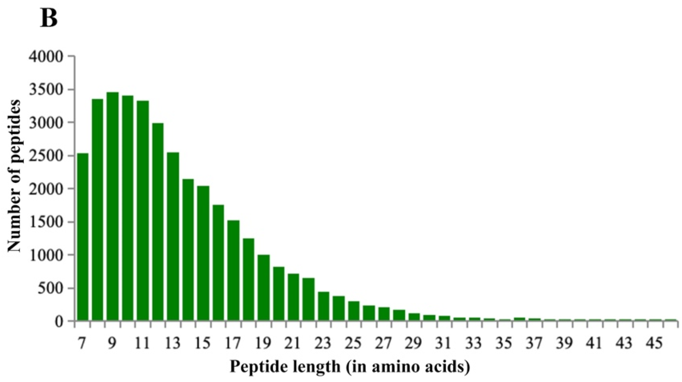 Plants 13 02430 g003b Plants 13 02430 g003b