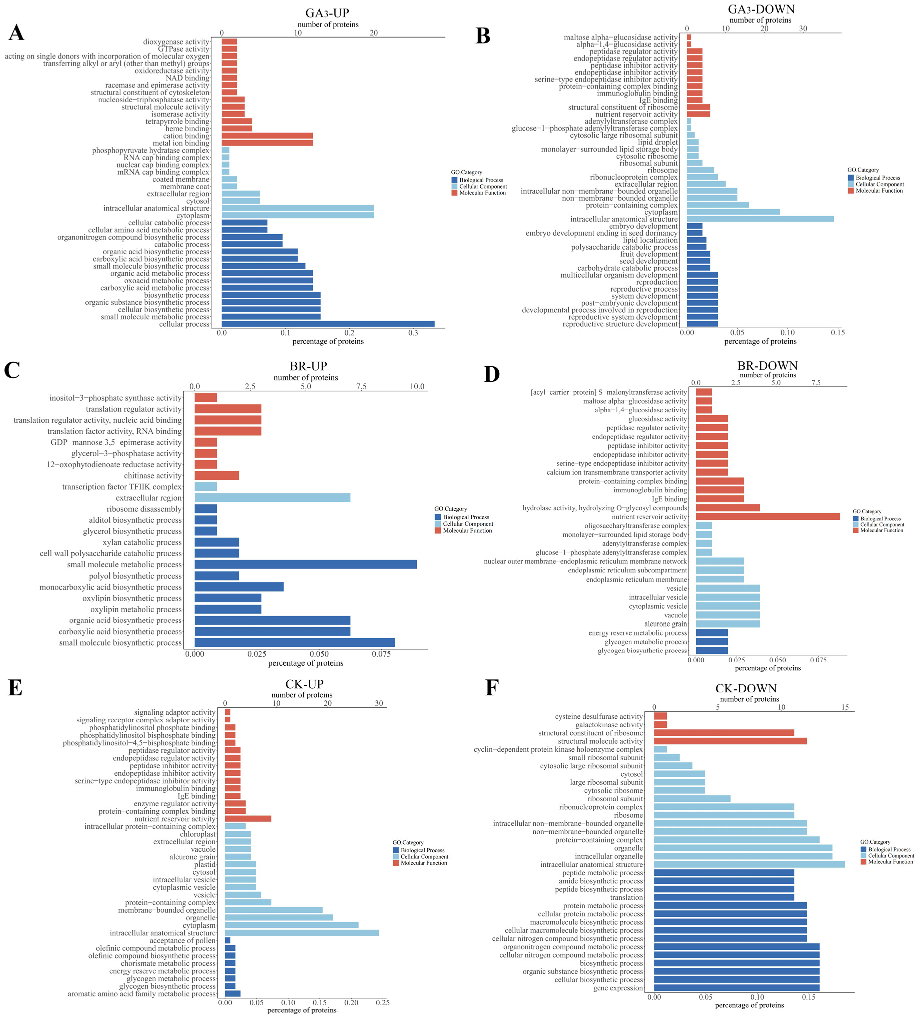Plants 13 02430 g007 Plants 13 02430 g007