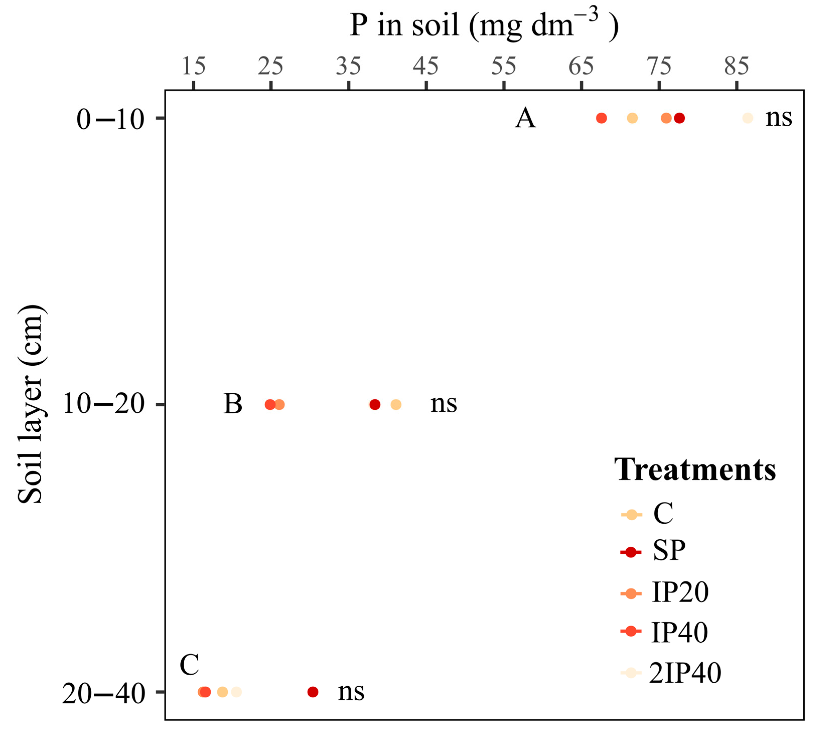 Plants 13 02434 g005