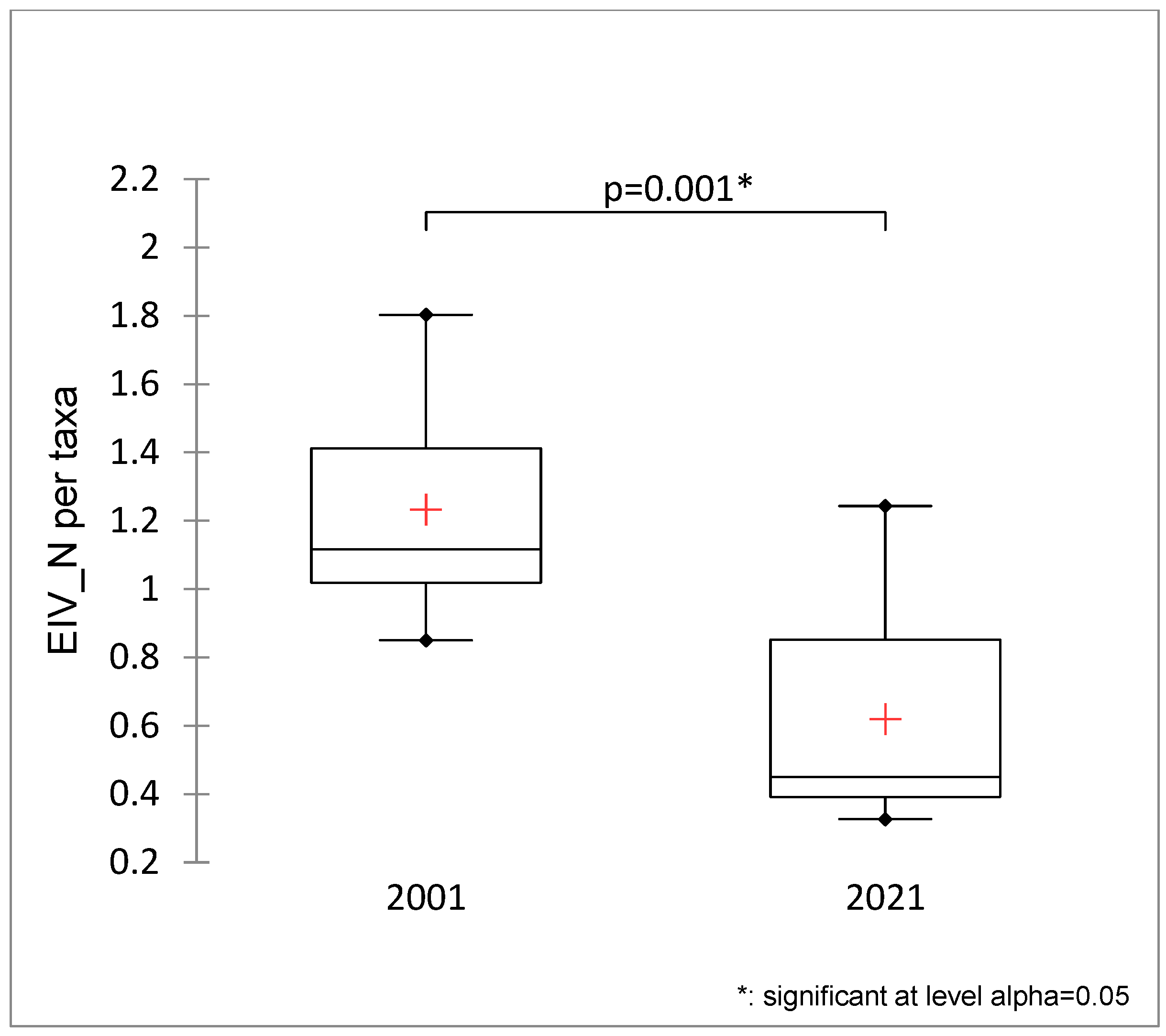 Plants 13 02439 g004