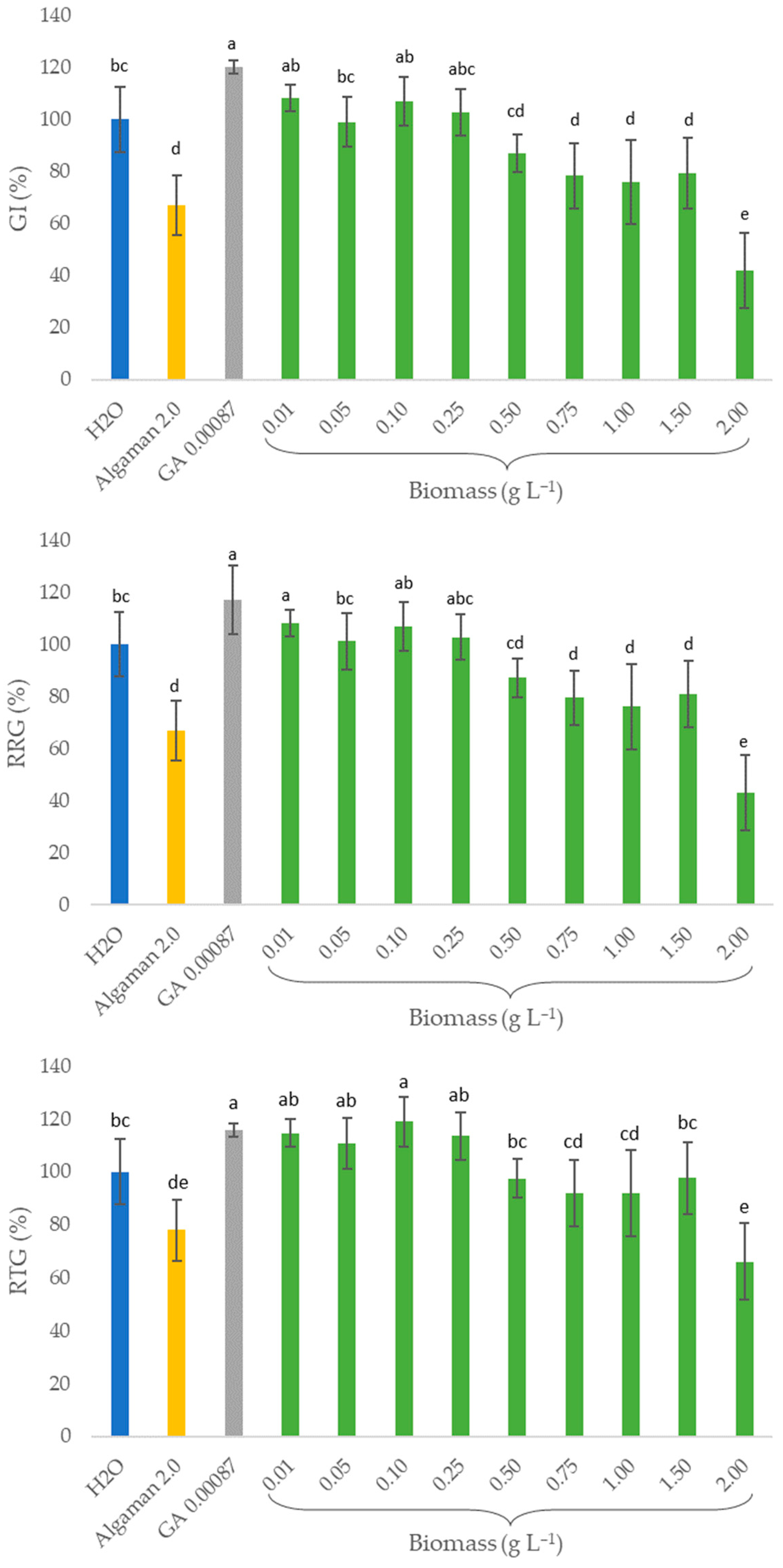 Plants 13 02441 g003