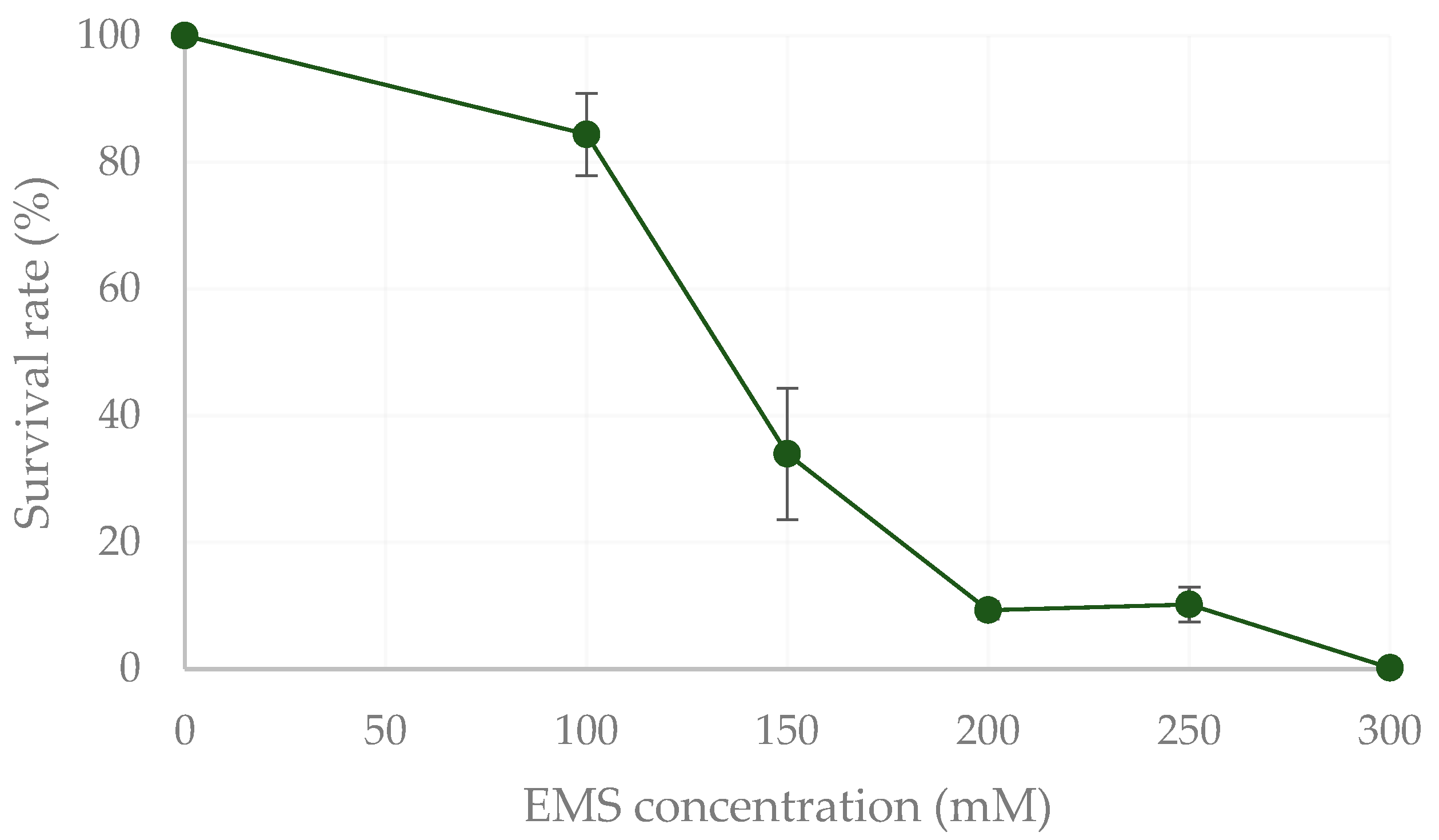 Plants 13 02441 g004