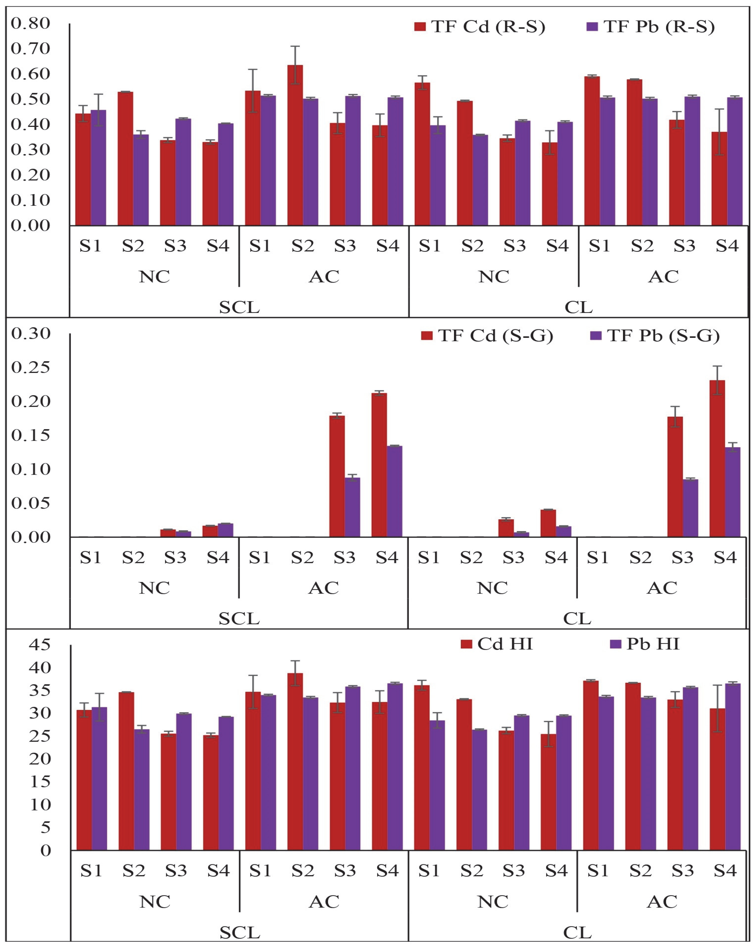 Plants 13 02445 g003