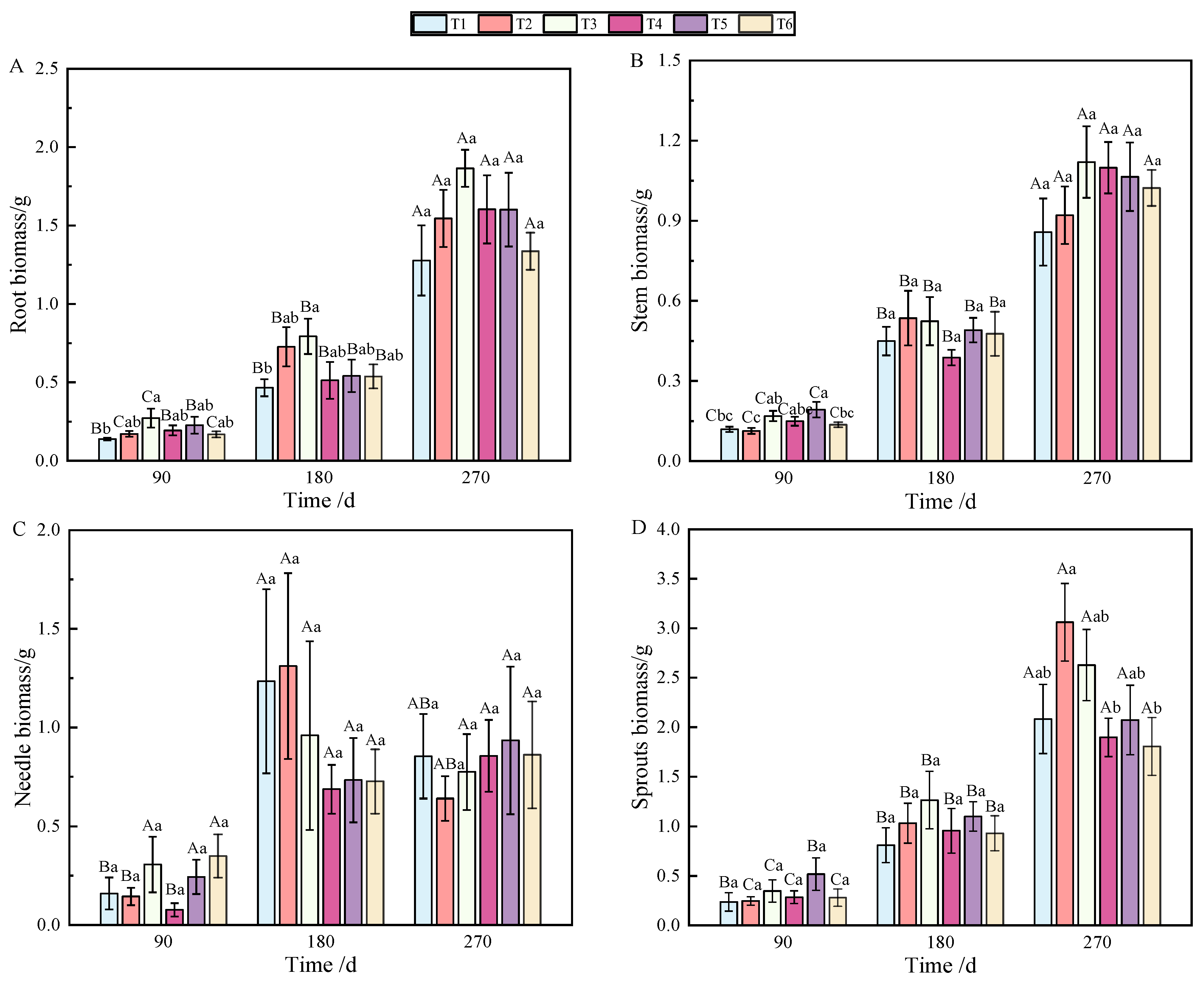 Plants 13 02450 g001a Plants 13 02450 g001a