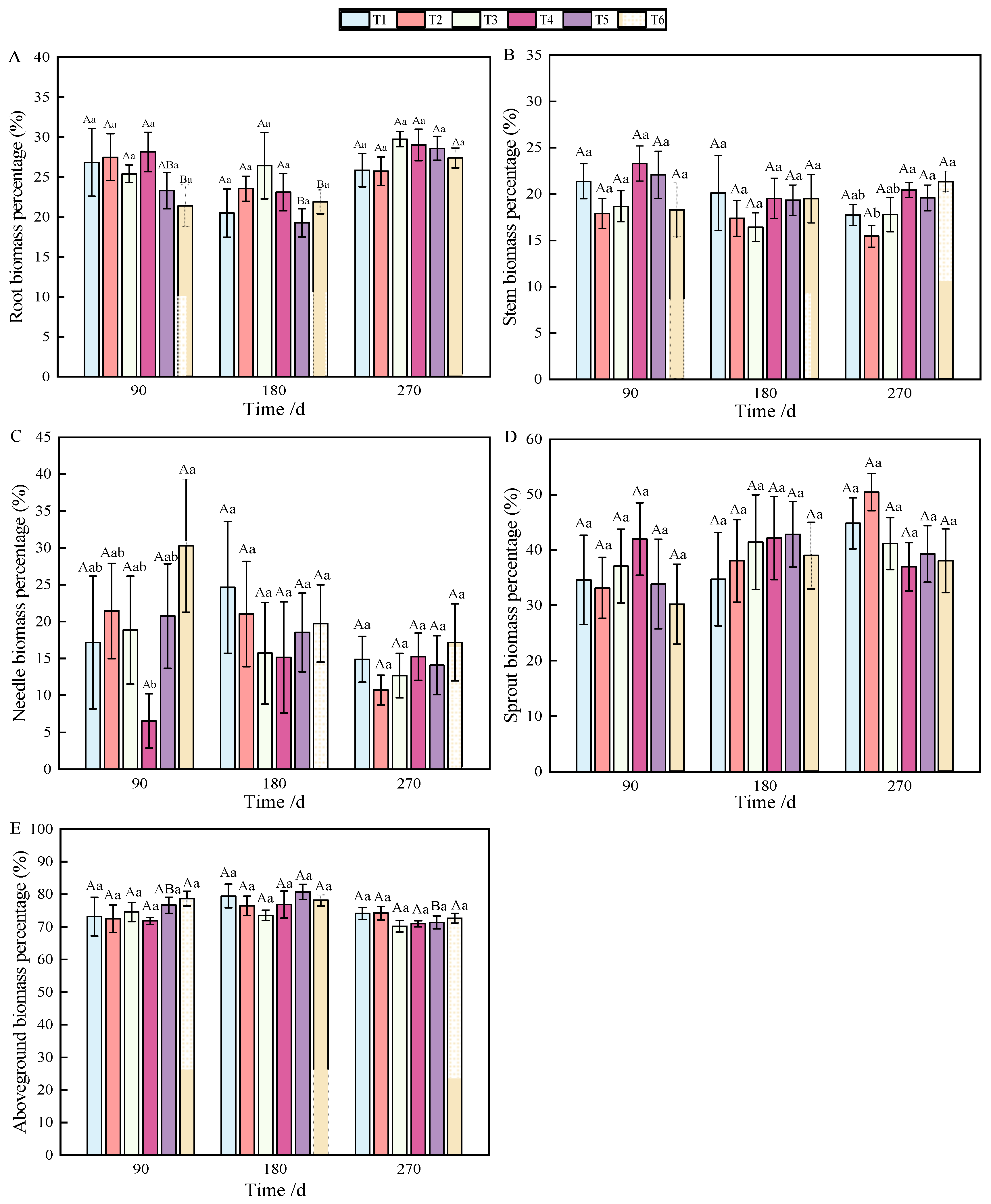 Plants 13 02450 g002 Plants 13 02450 g002