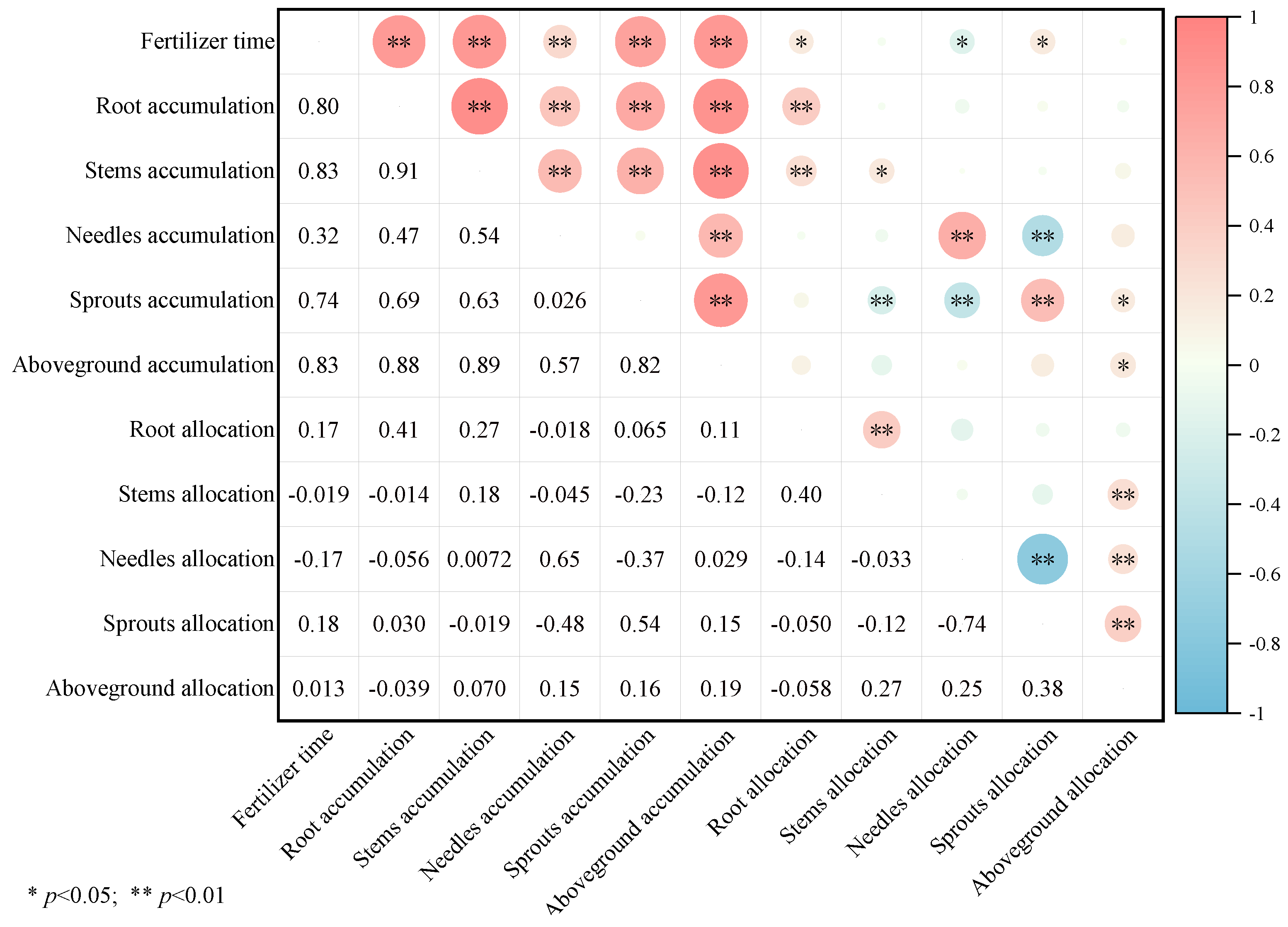 Plants 13 02450 g003 Plants 13 02450 g003