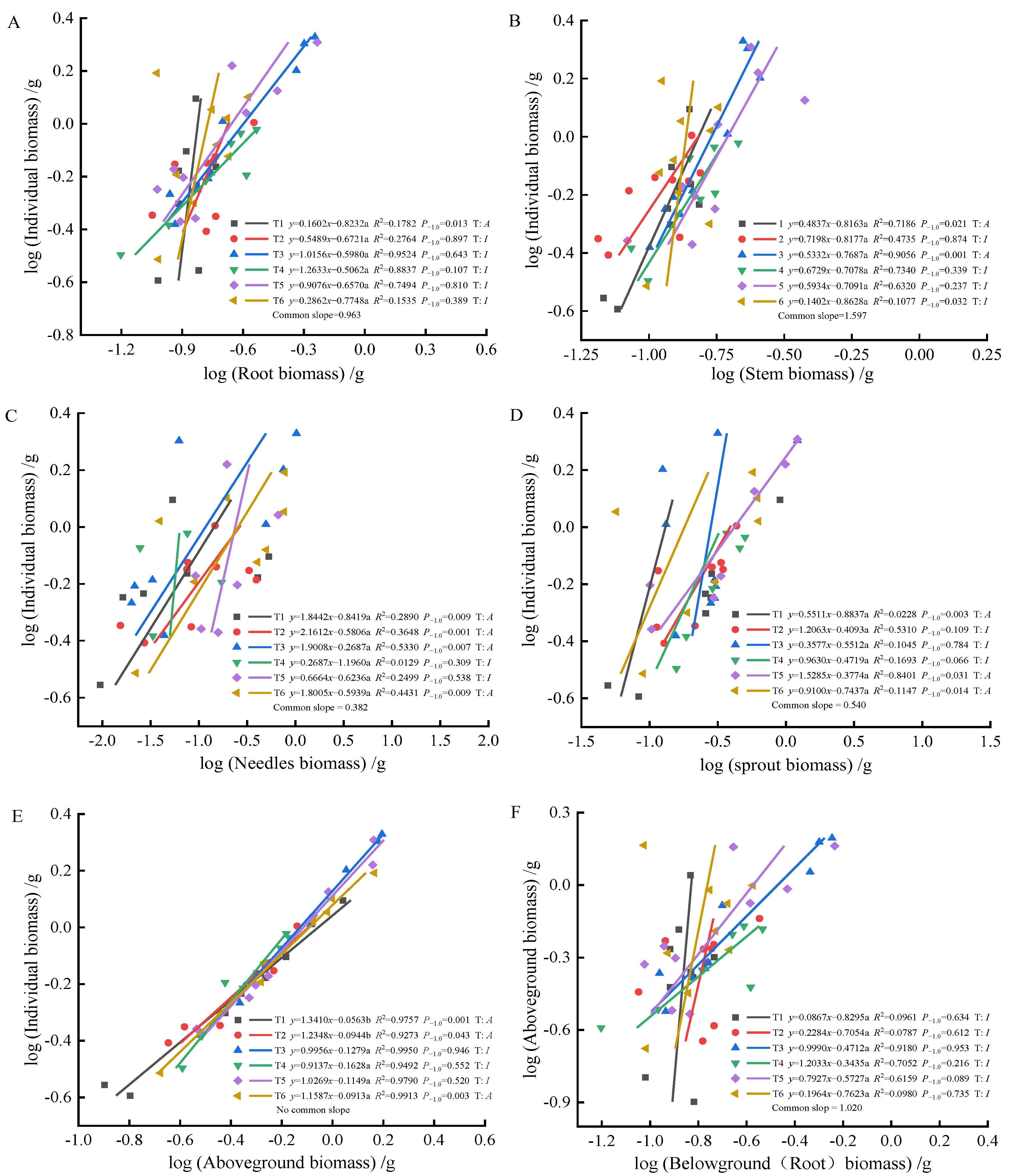 Plants 13 02450 g004 Plants 13 02450 g004