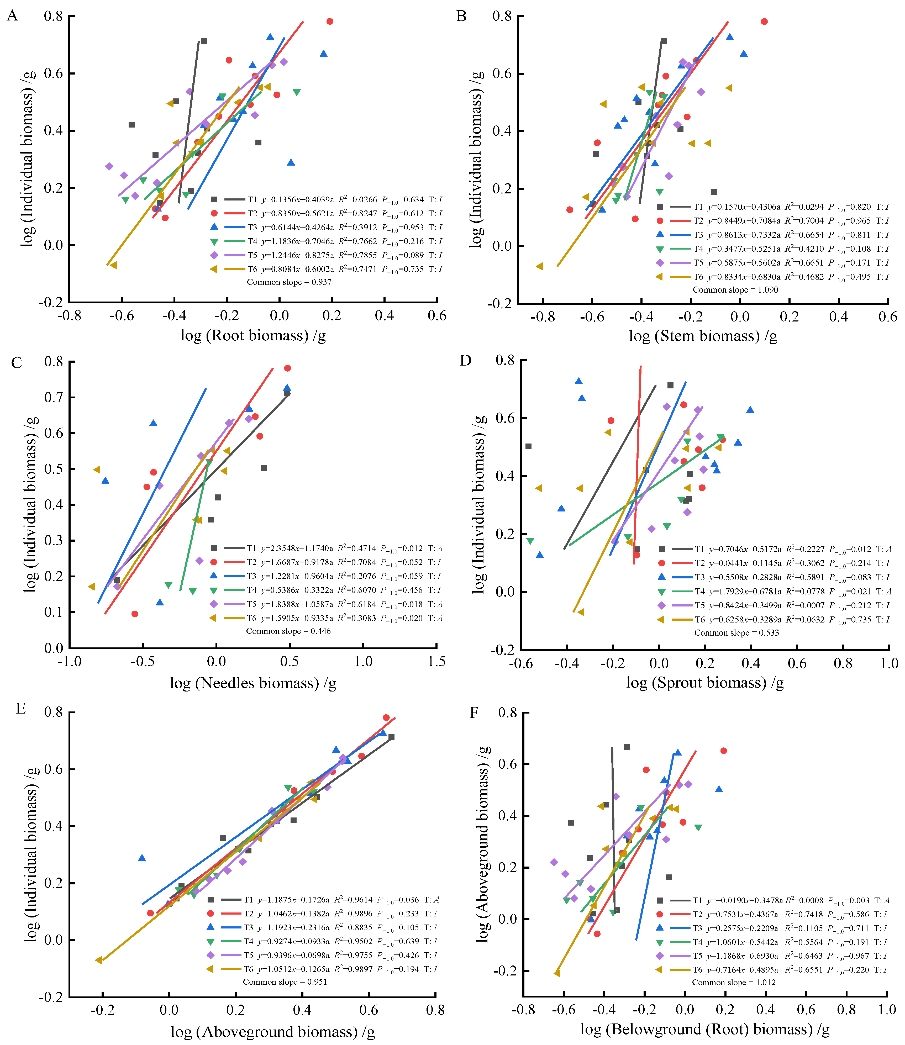 Plants 13 02450 g005 Plants 13 02450 g005