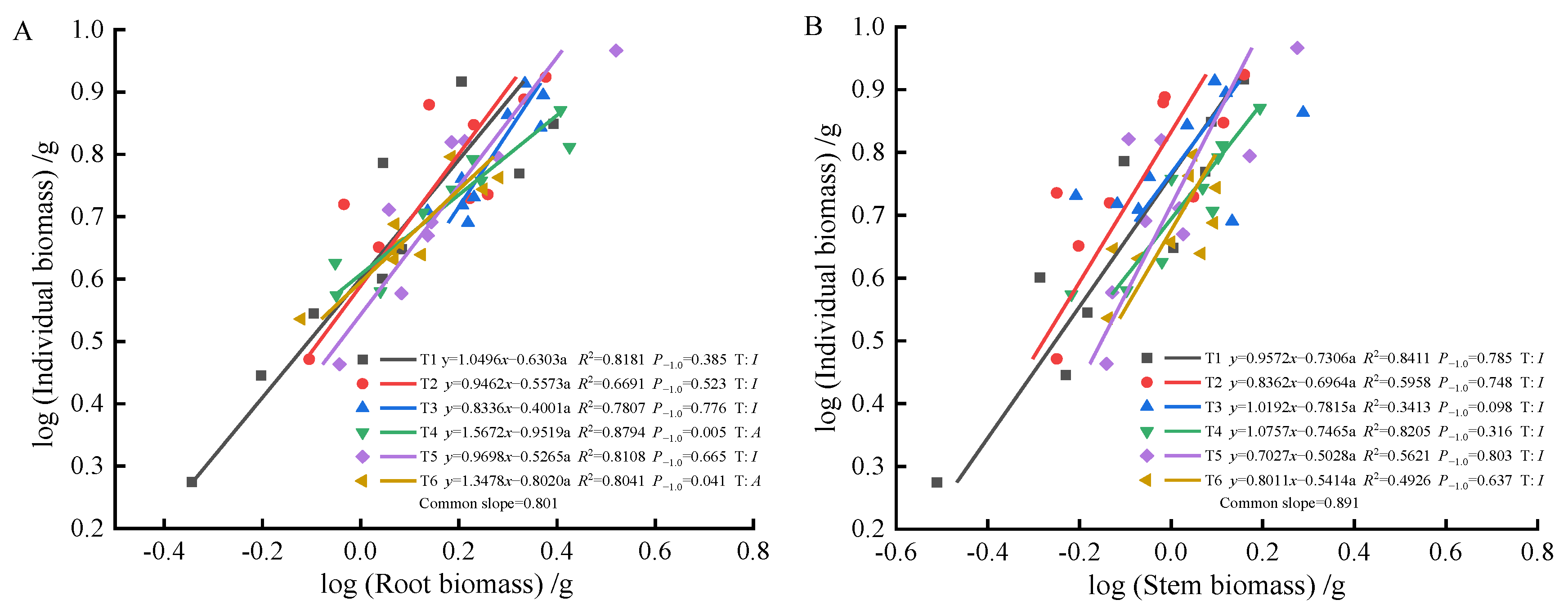 Plants 13 02450 g006a Plants 13 02450 g006a