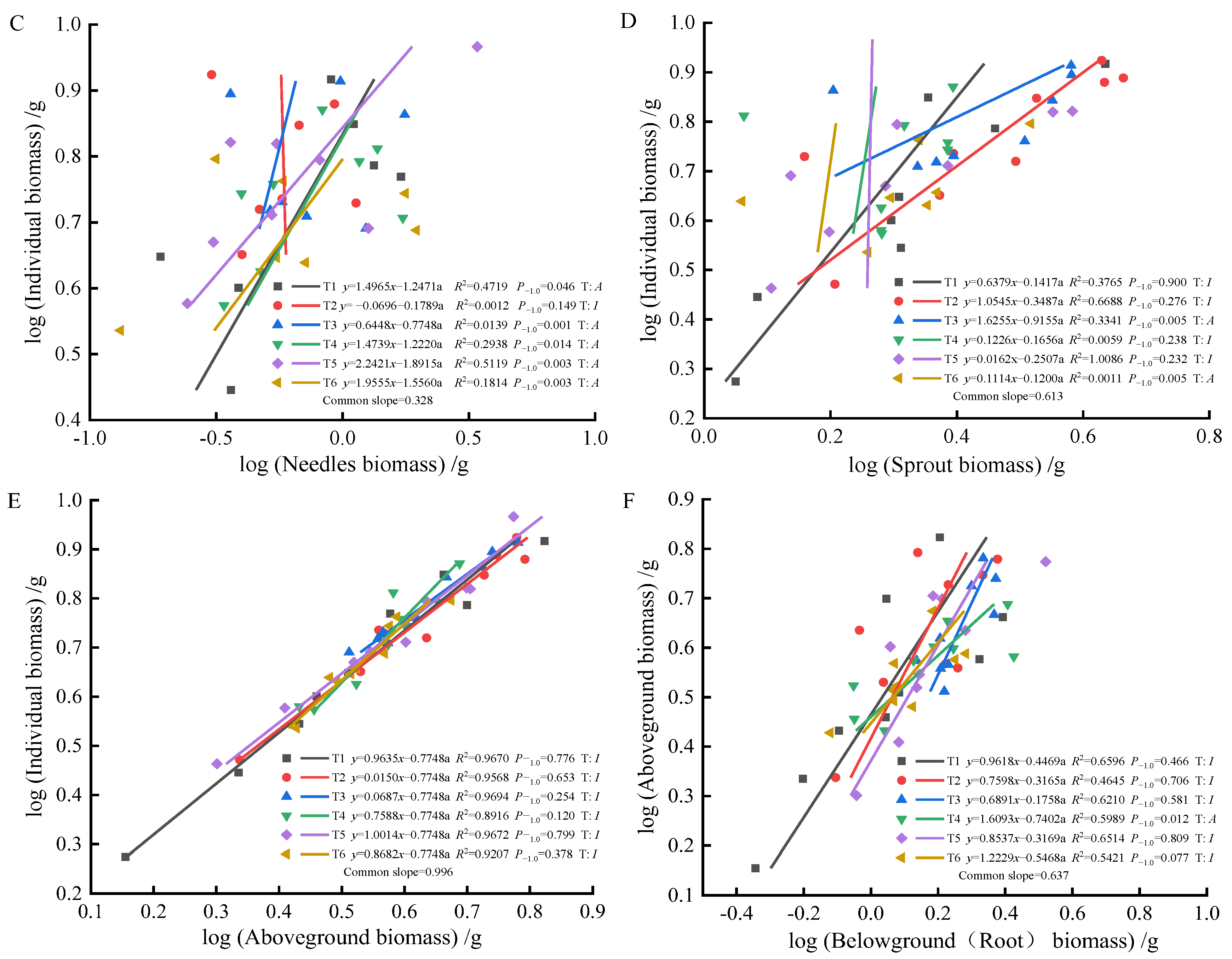 Plants 13 02450 g006b Plants 13 02450 g006b