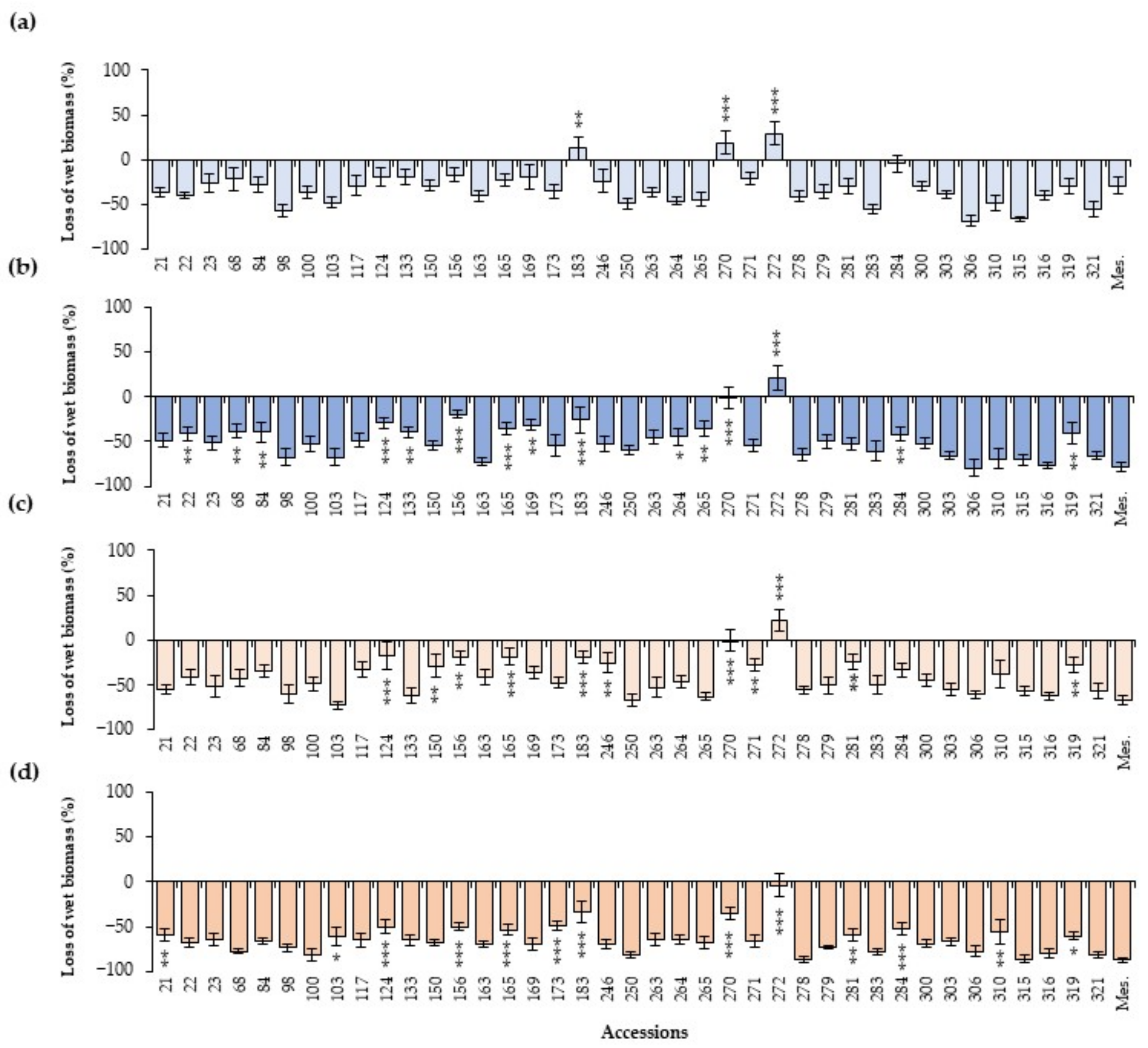 Plants 13 02454 g006 Plants 13 02454 g006