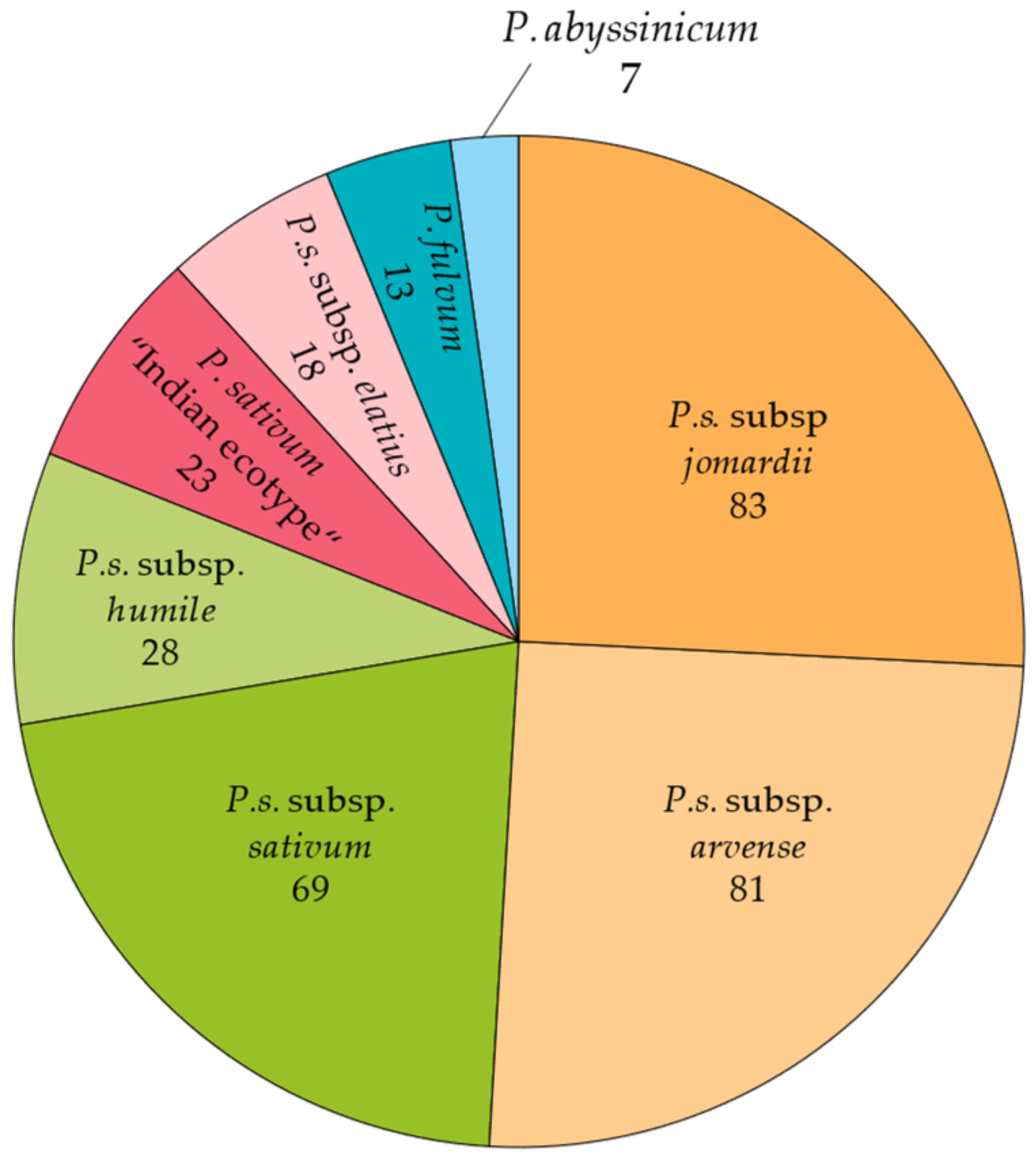 Plants 13 02454 g007 Plants 13 02454 g007
