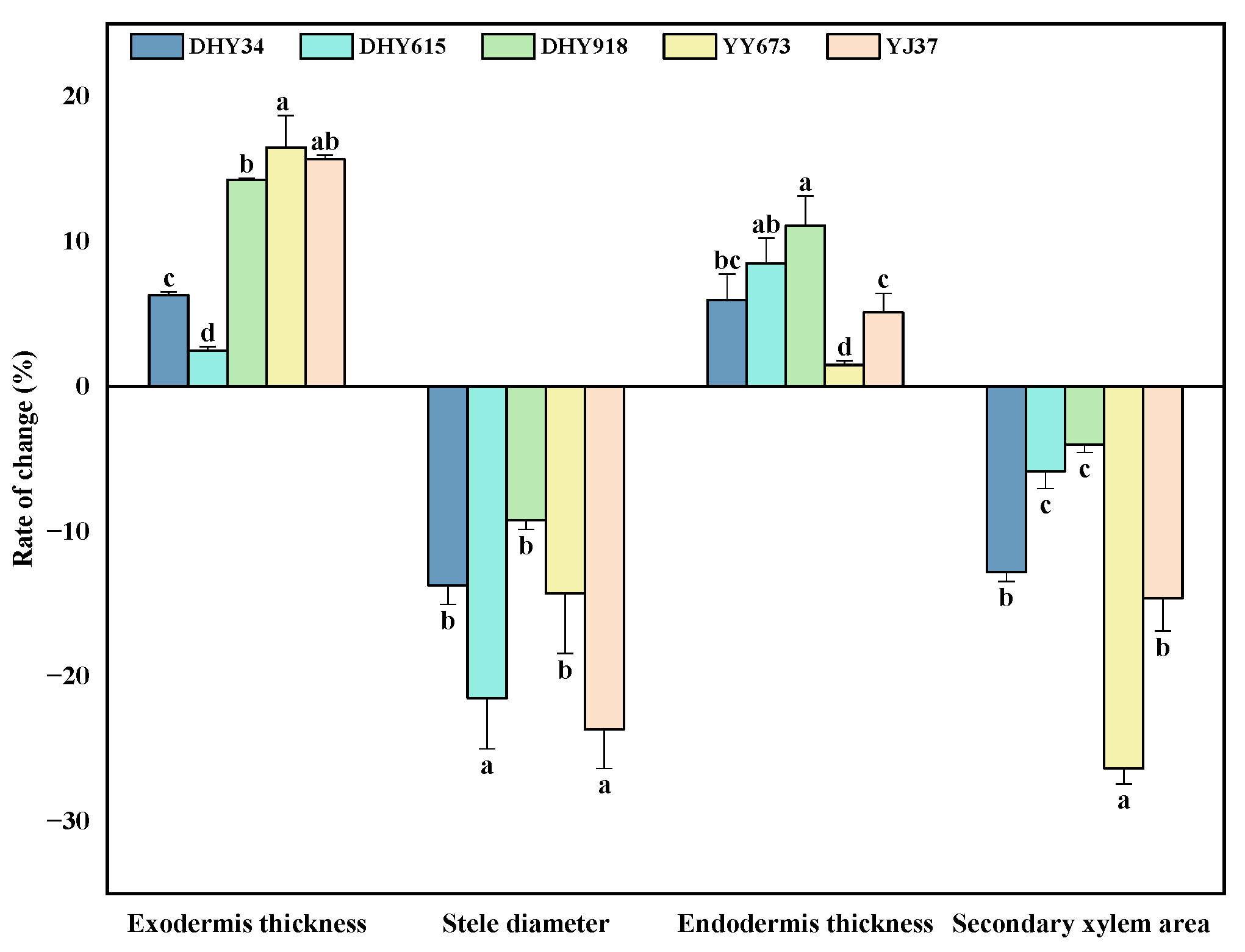 Plants 13 02457 g006