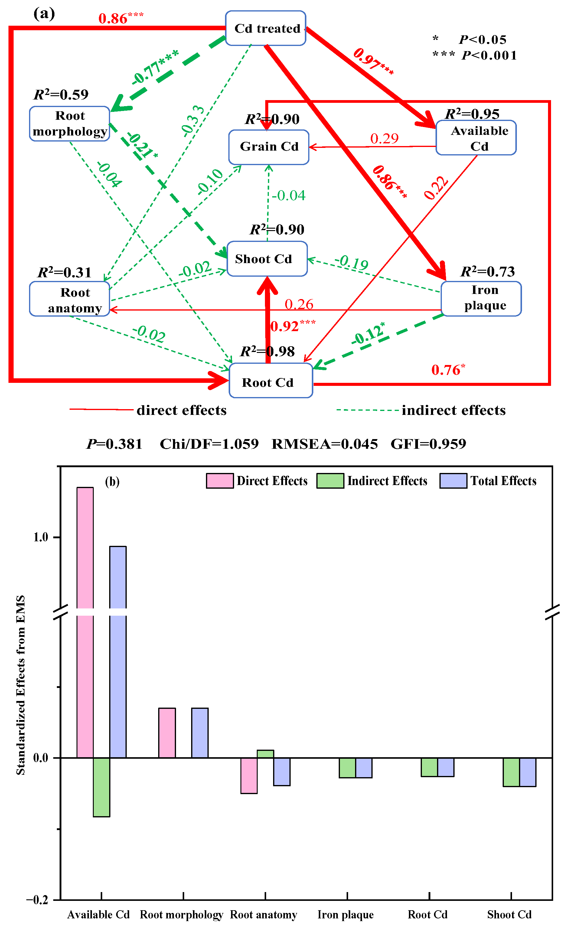 Plants 13 02457 g009