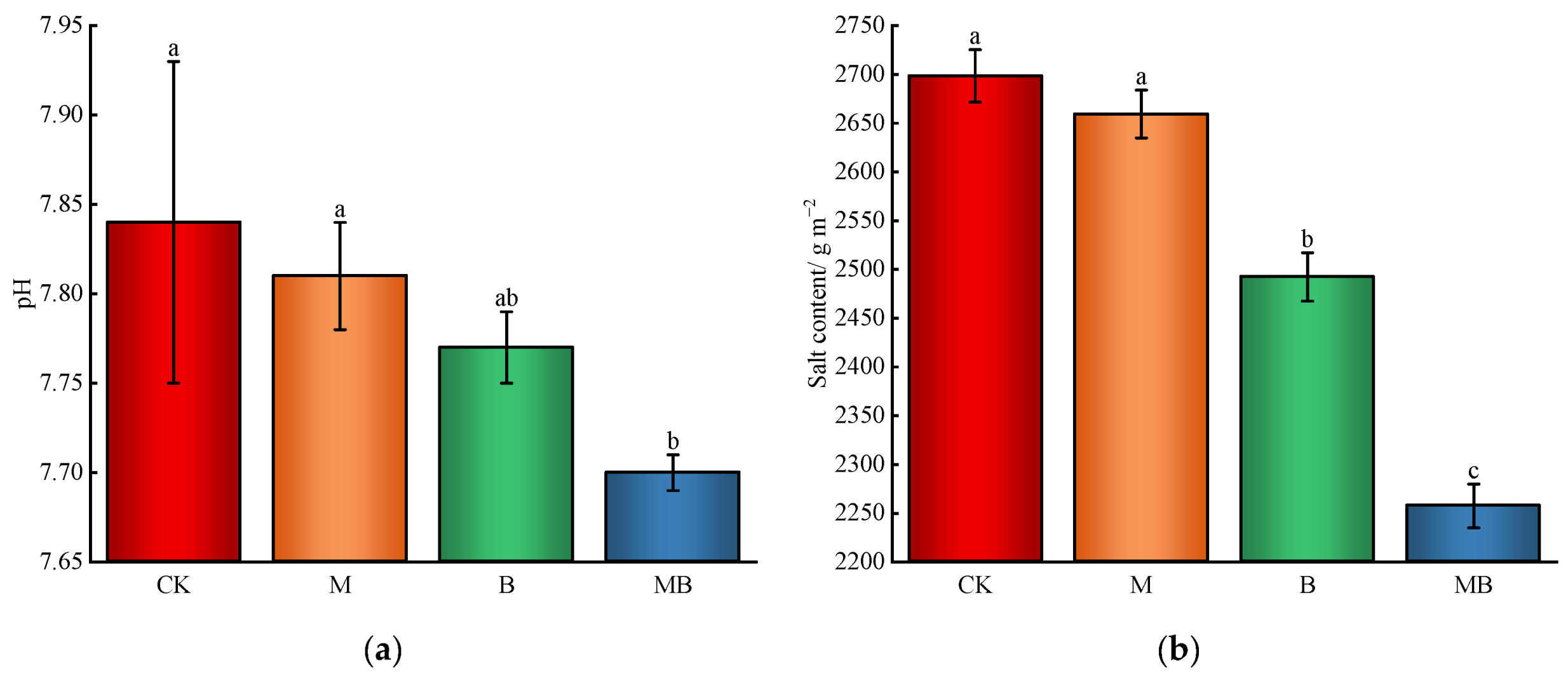 Plants 13 02458 g002