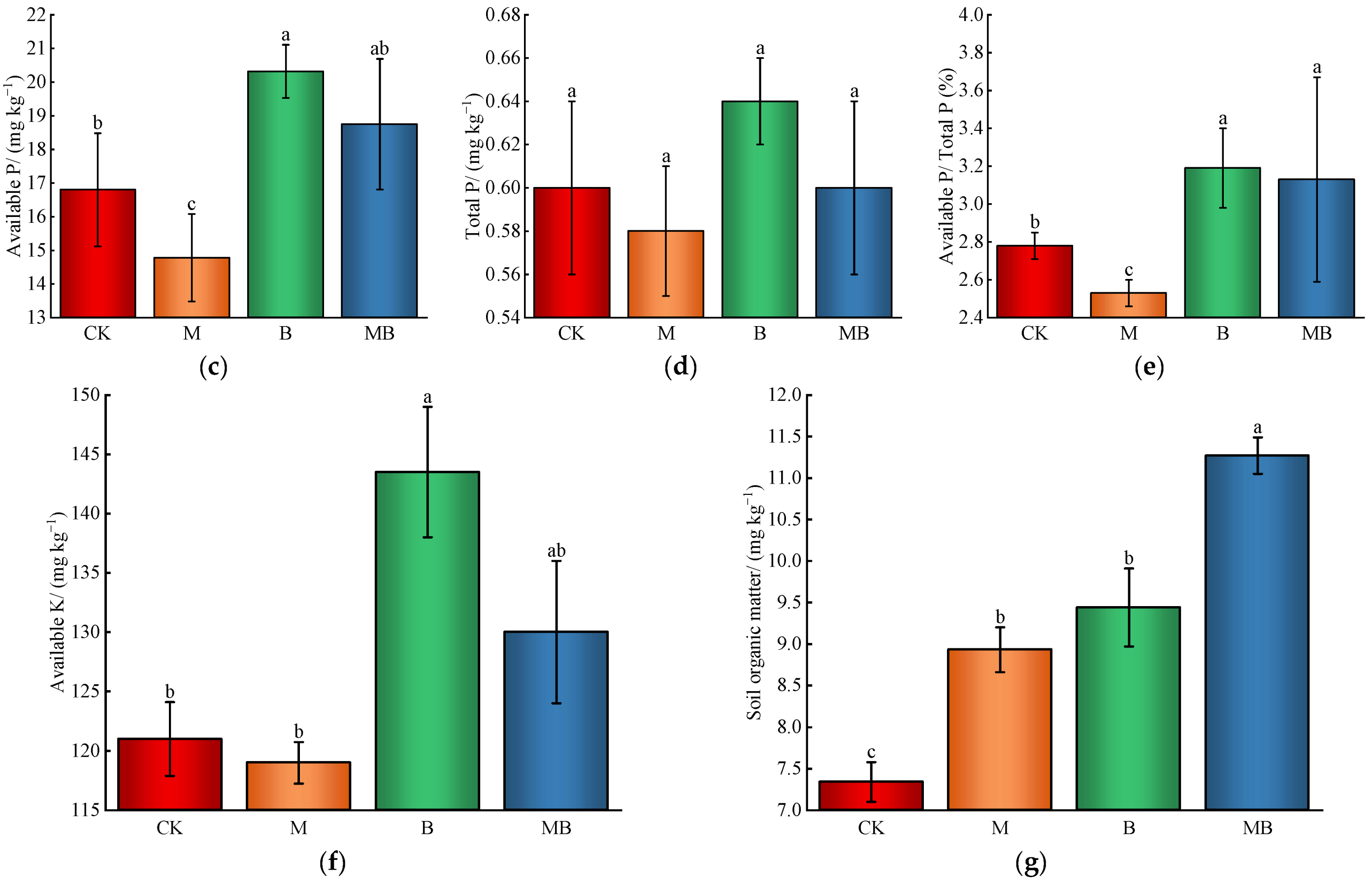Plants 13 02458 g003b