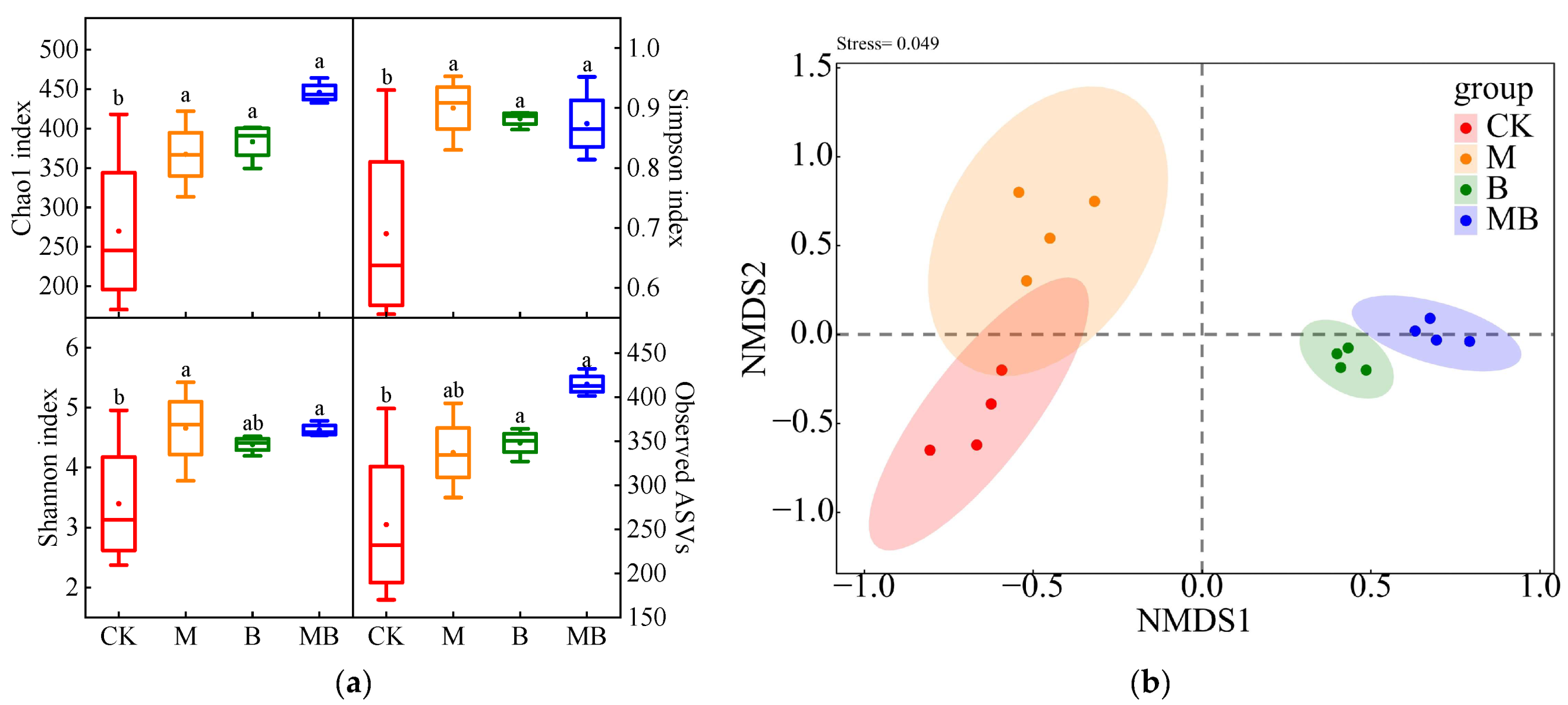Plants 13 02458 g007