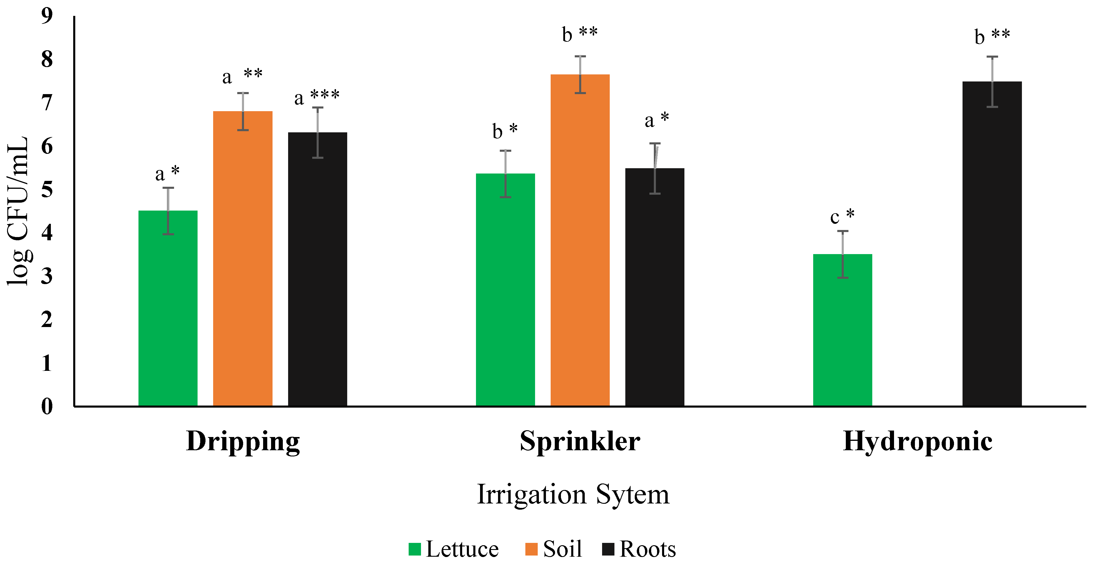 Plants 13 02460 g002 Plants 13 02460 g002
