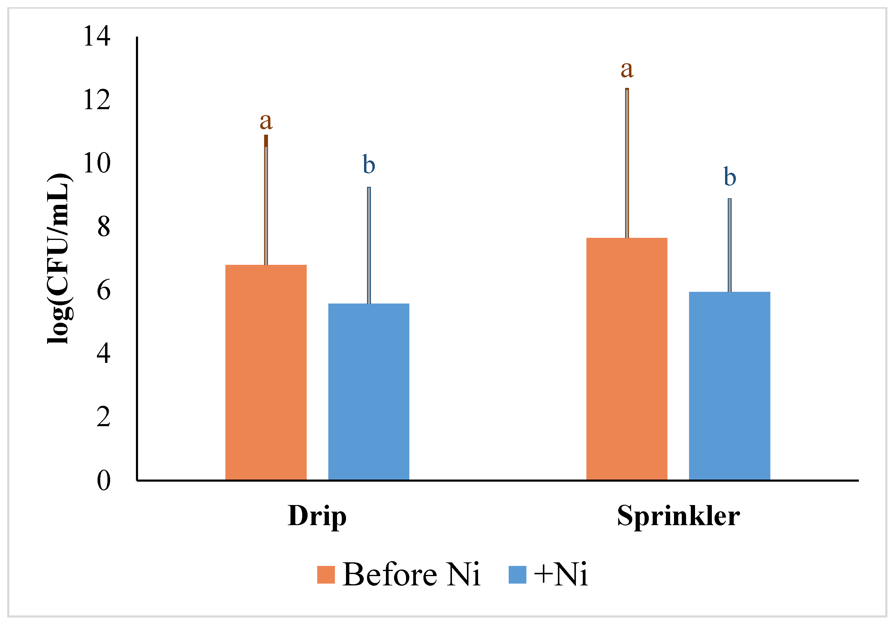 Plants 13 02460 g003 Plants 13 02460 g003