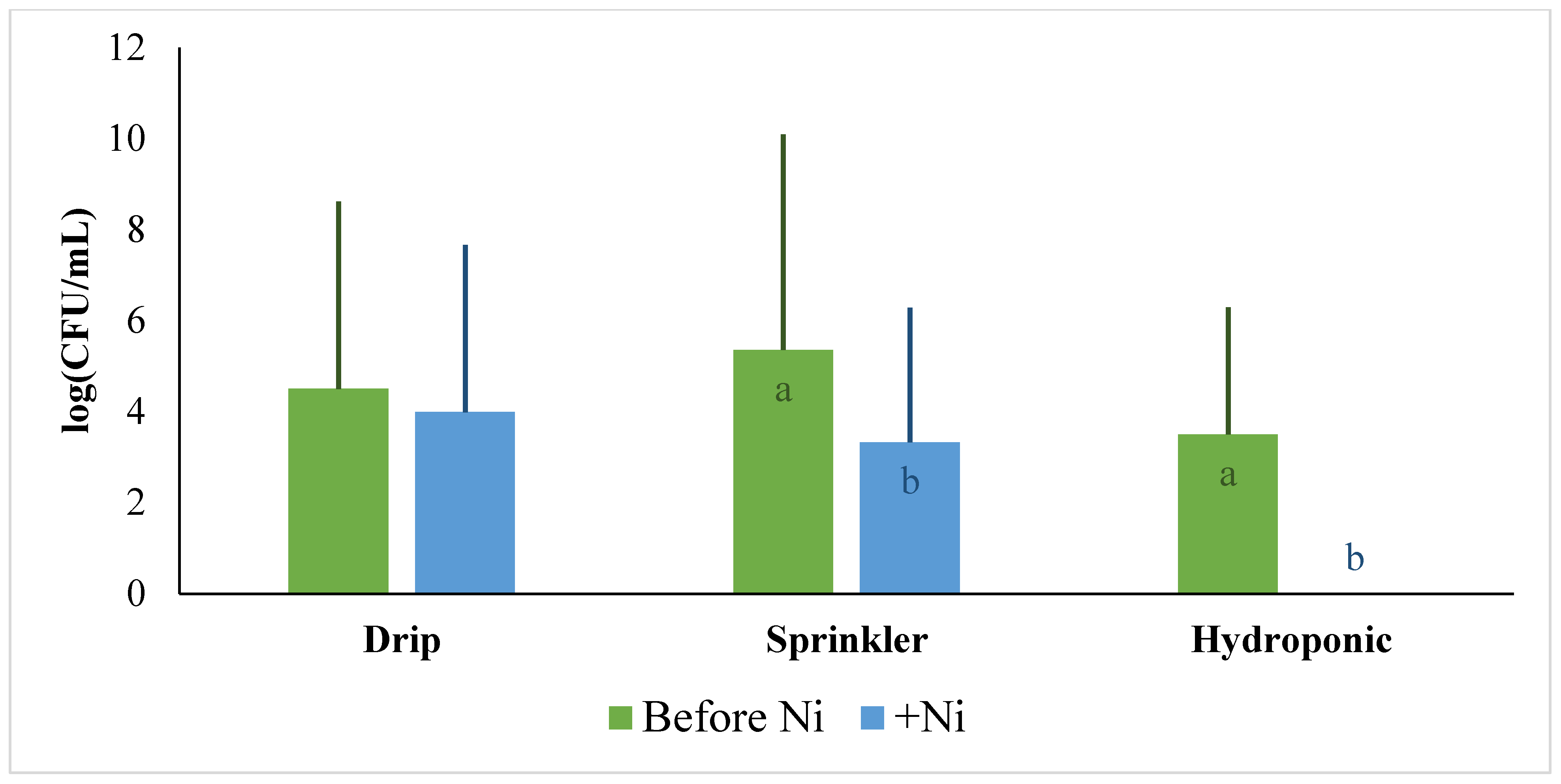 Plants 13 02460 g004 Plants 13 02460 g004