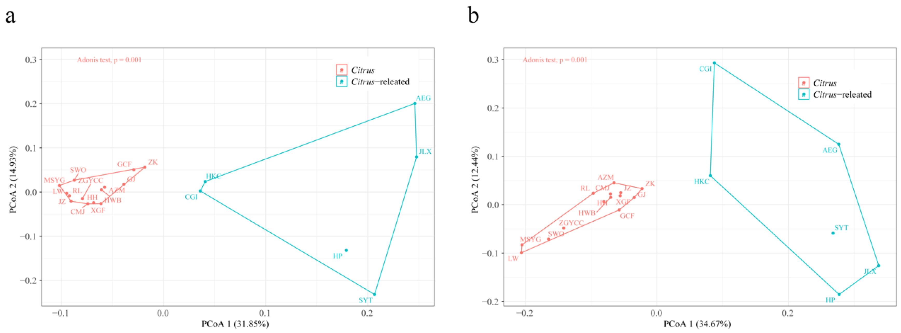 Plants 13 02462 g004
