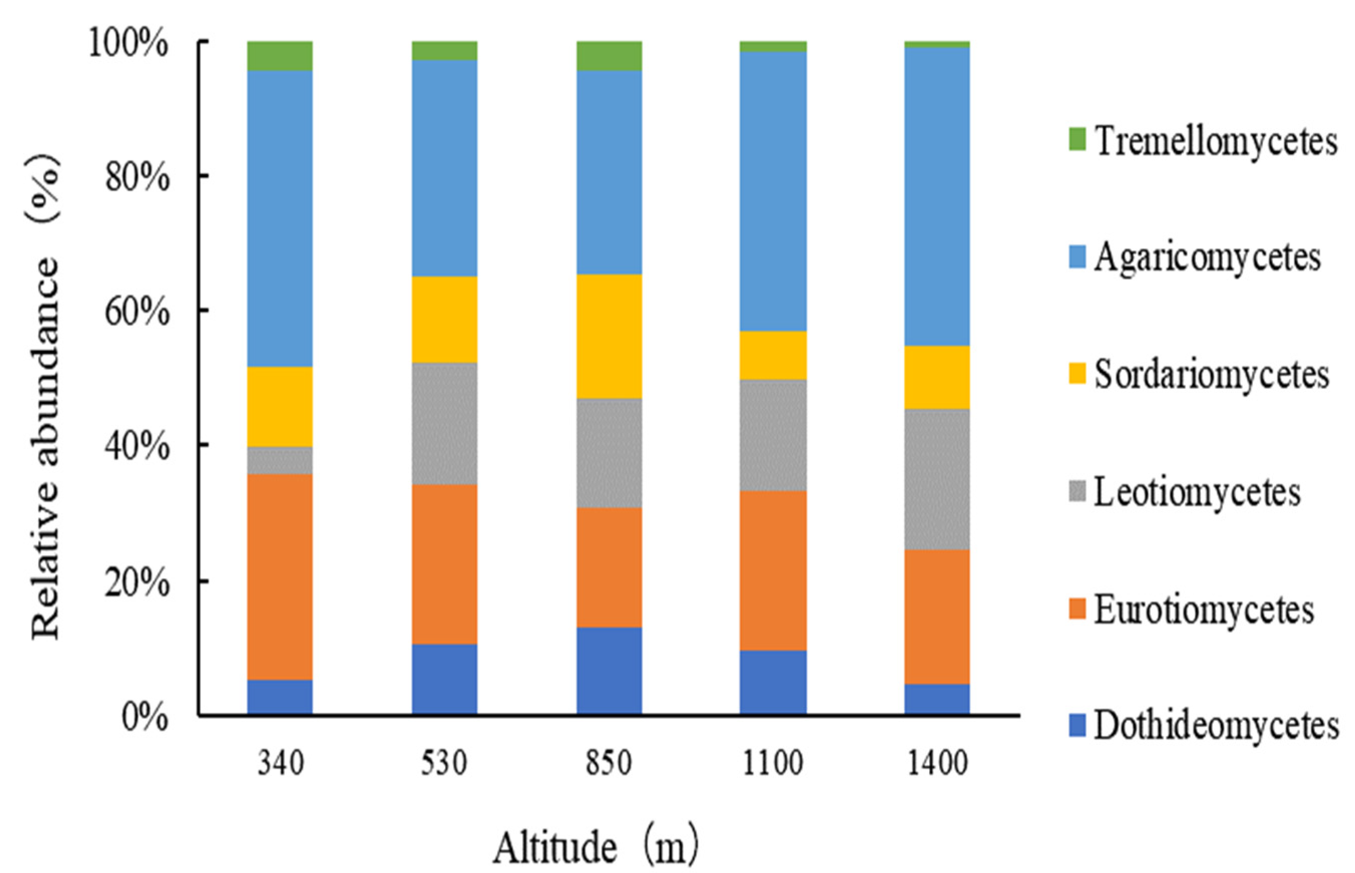 Plants 13 02471 g003