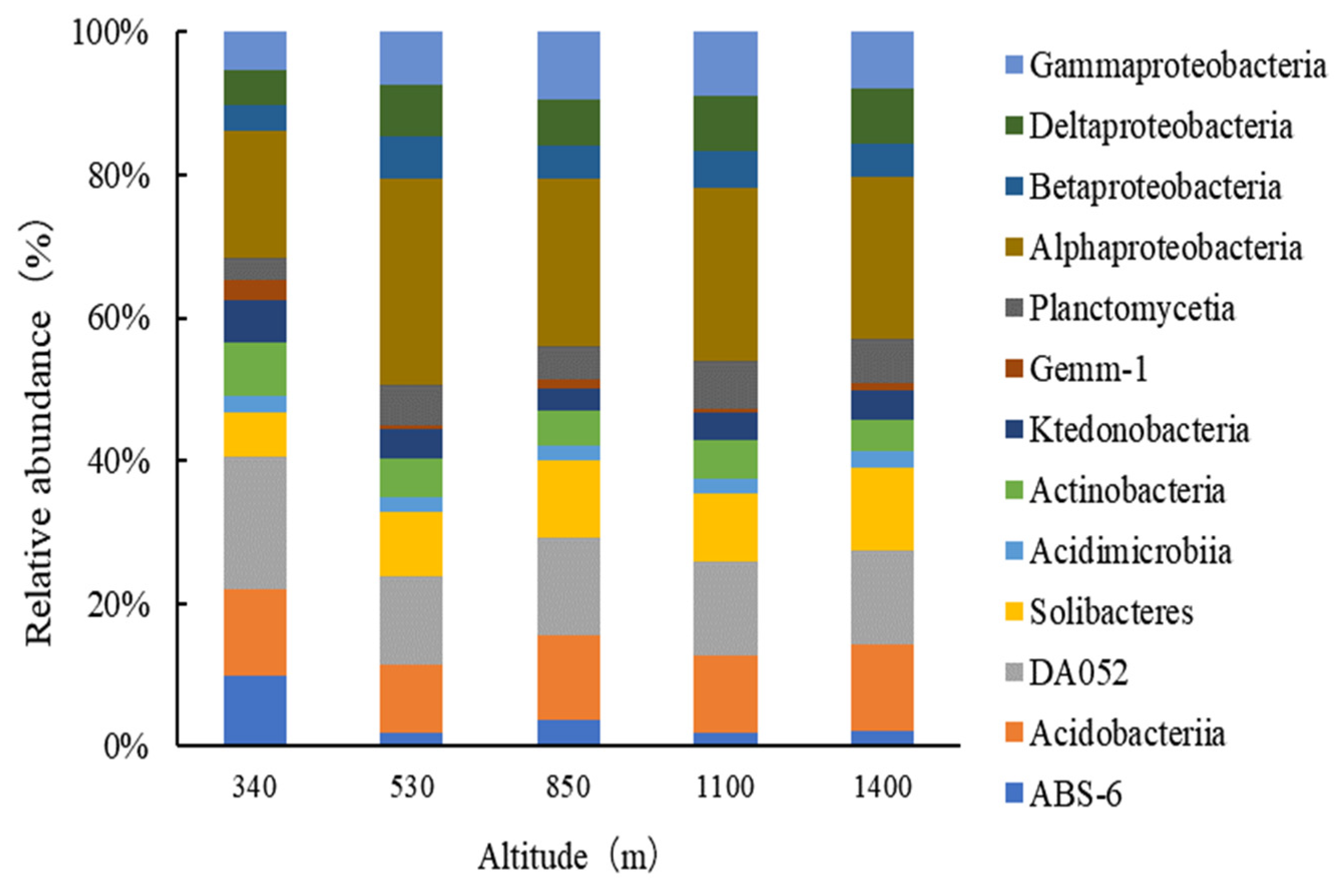Plants 13 02471 g005