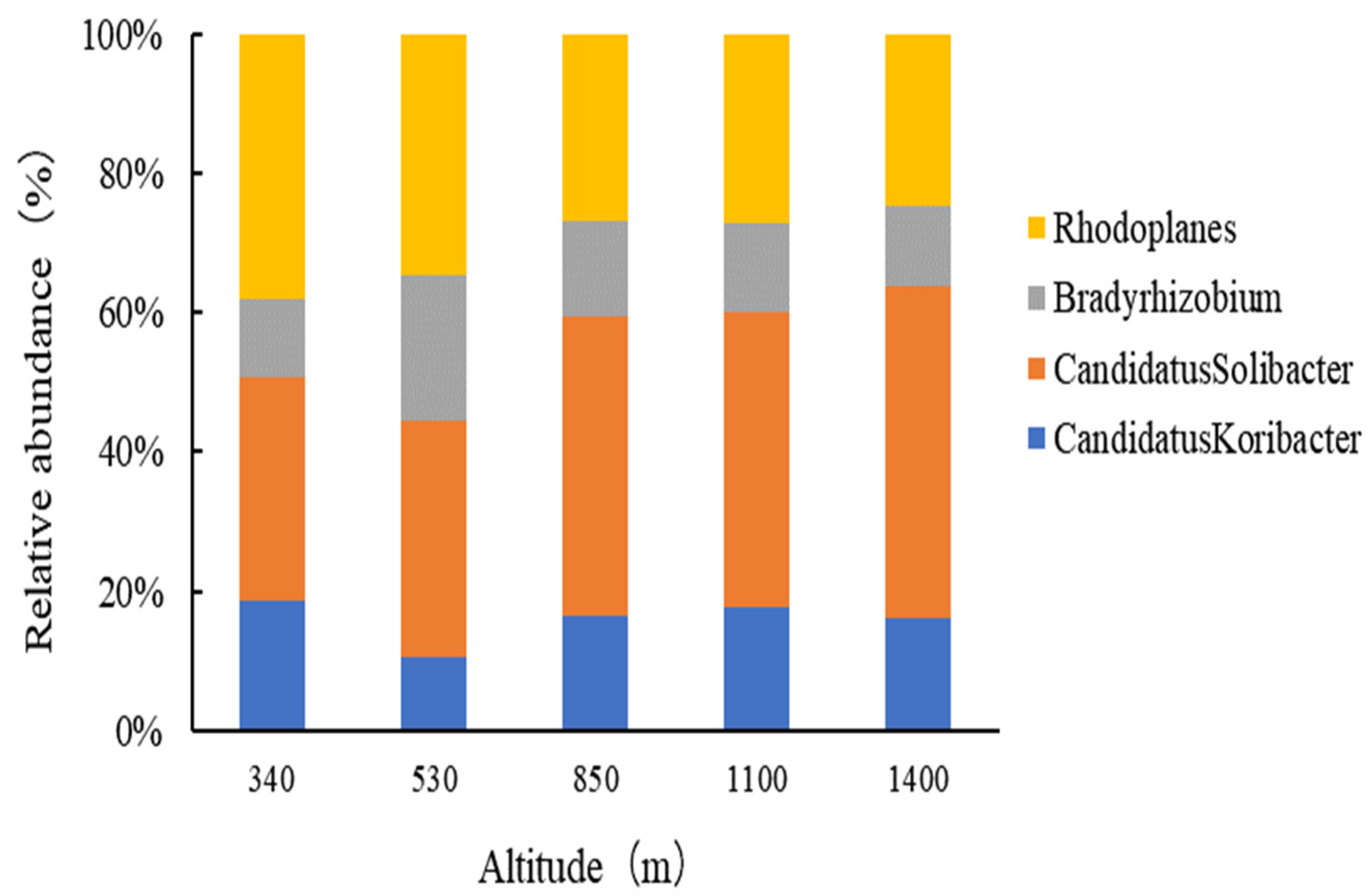 Plants 13 02471 g006