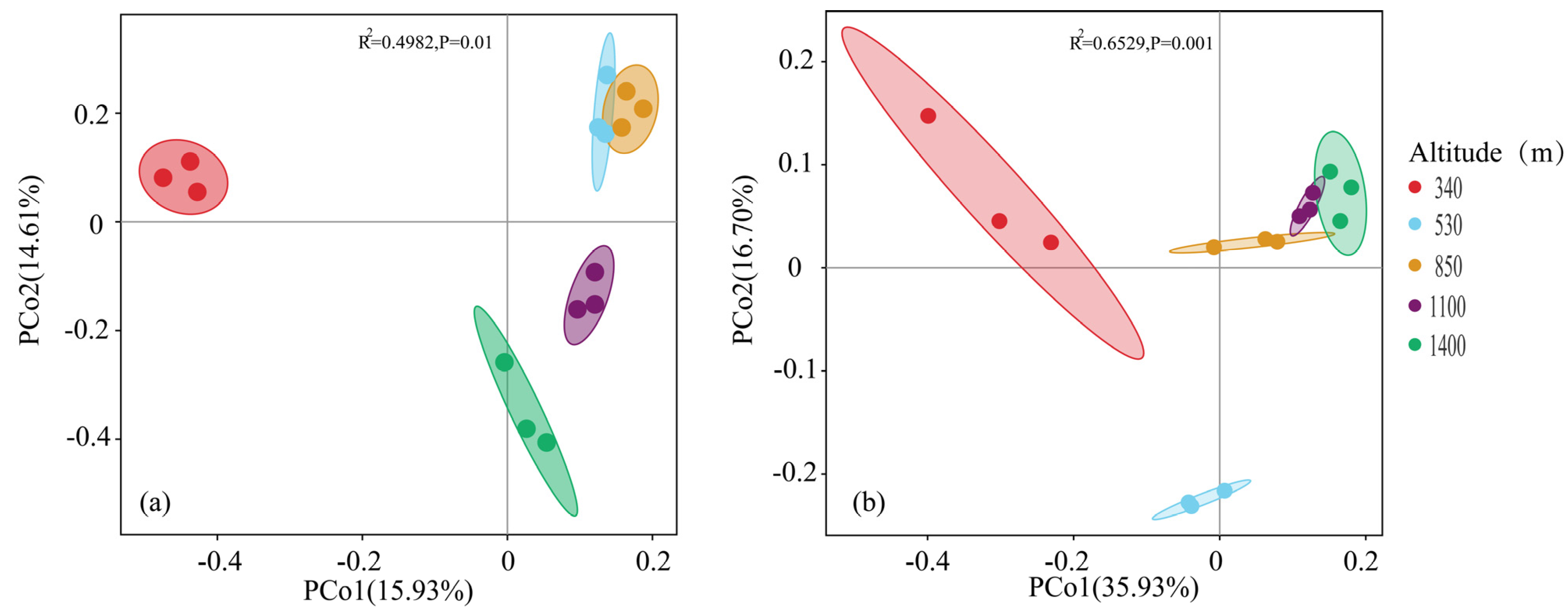 Plants 13 02471 g007