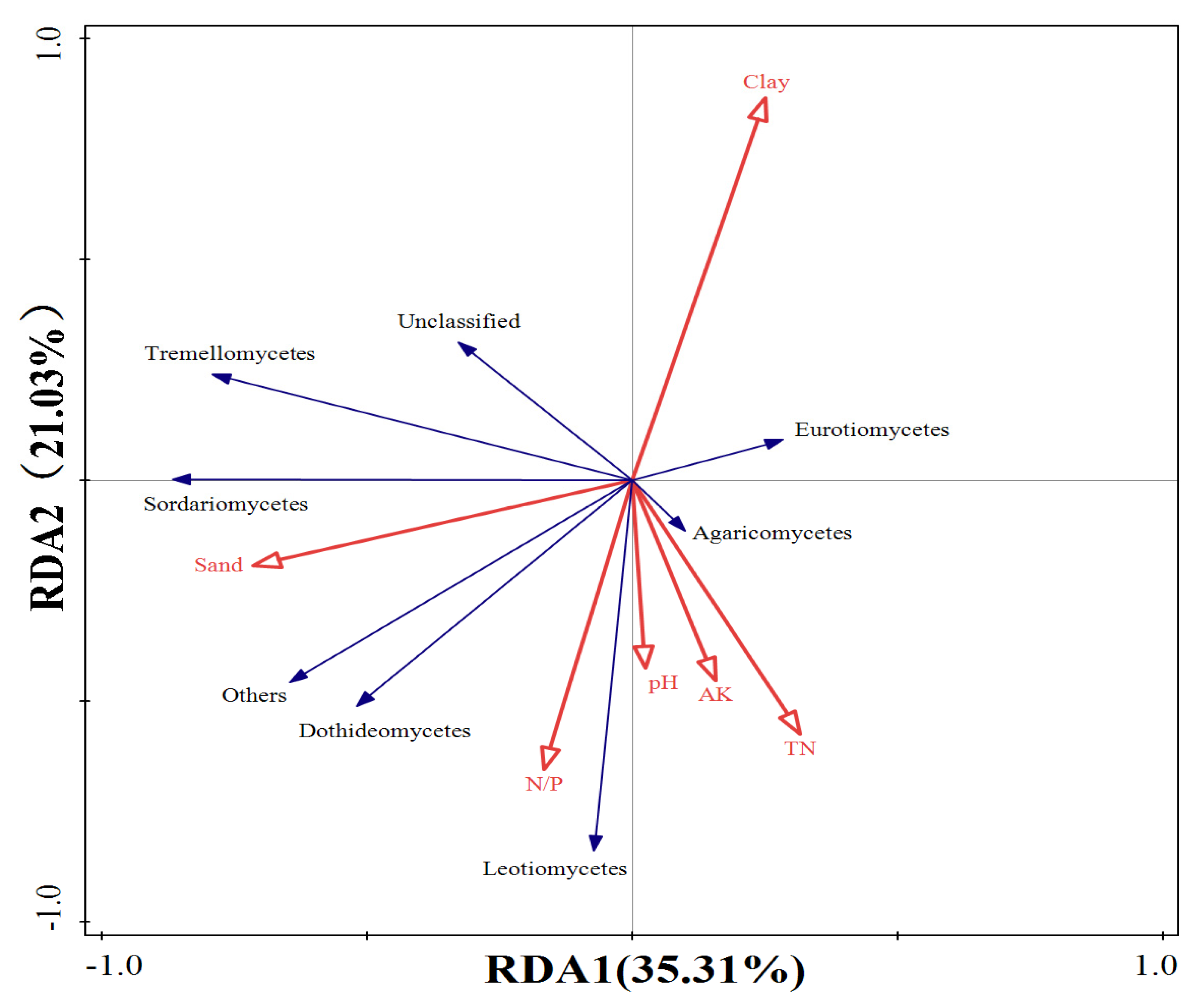 Plants 13 02471 g008