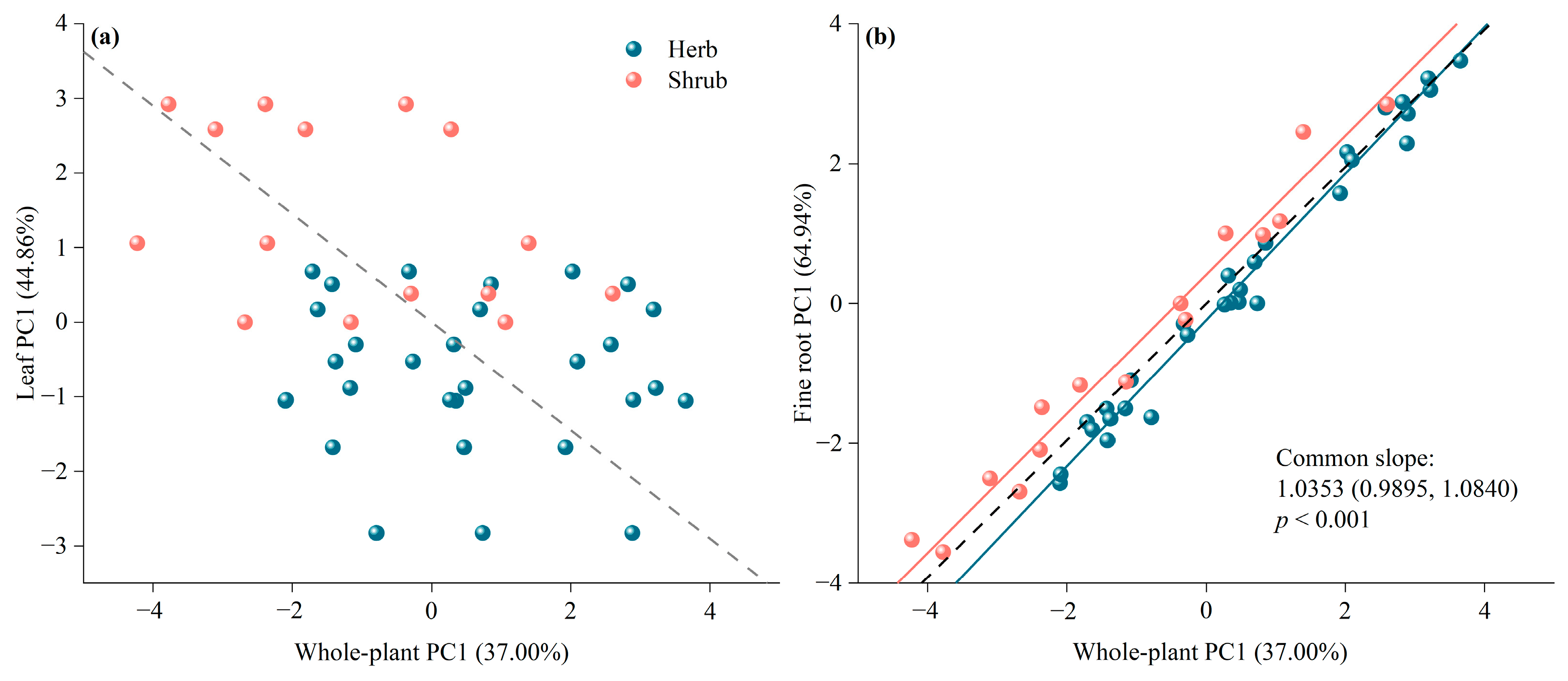 Plants 13 02472 g005