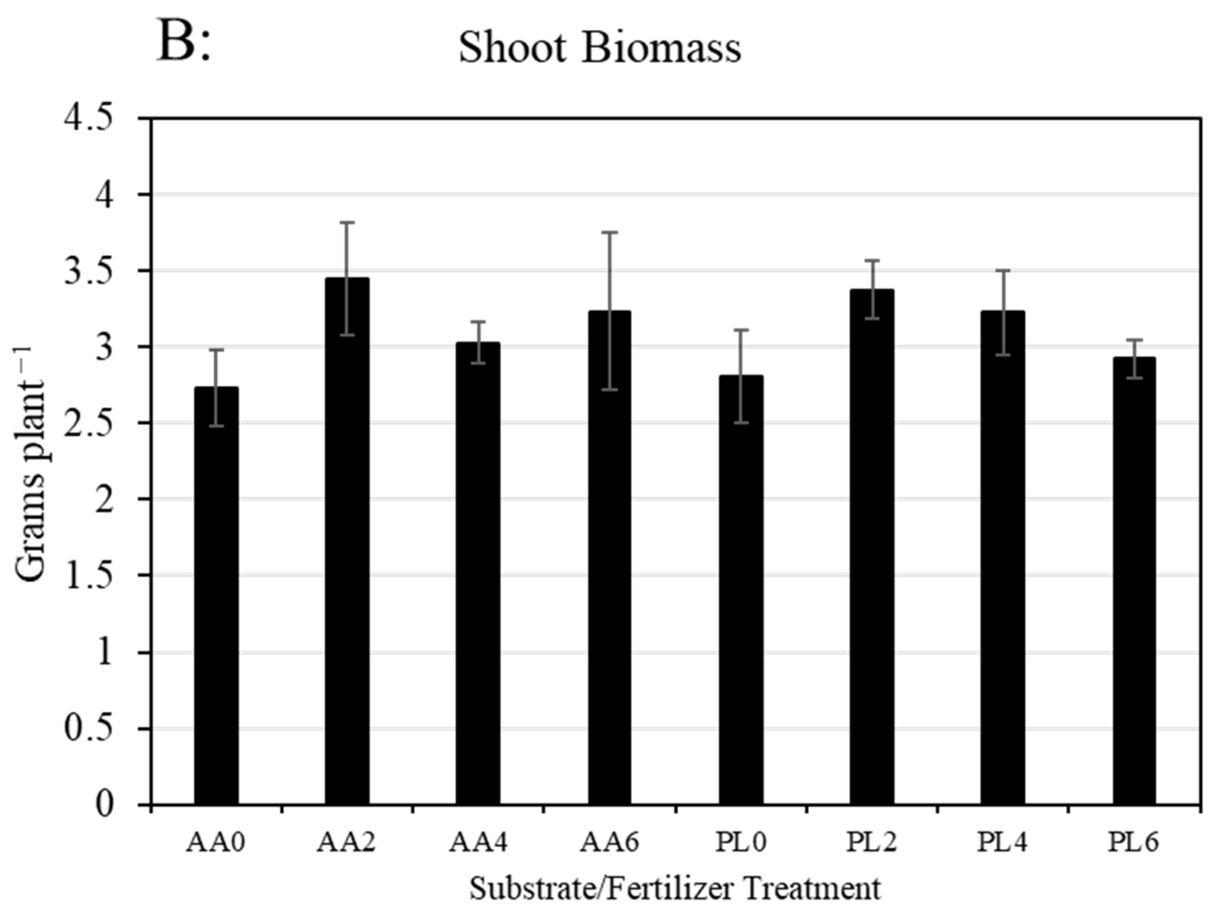 Plants 13 02473 g001b