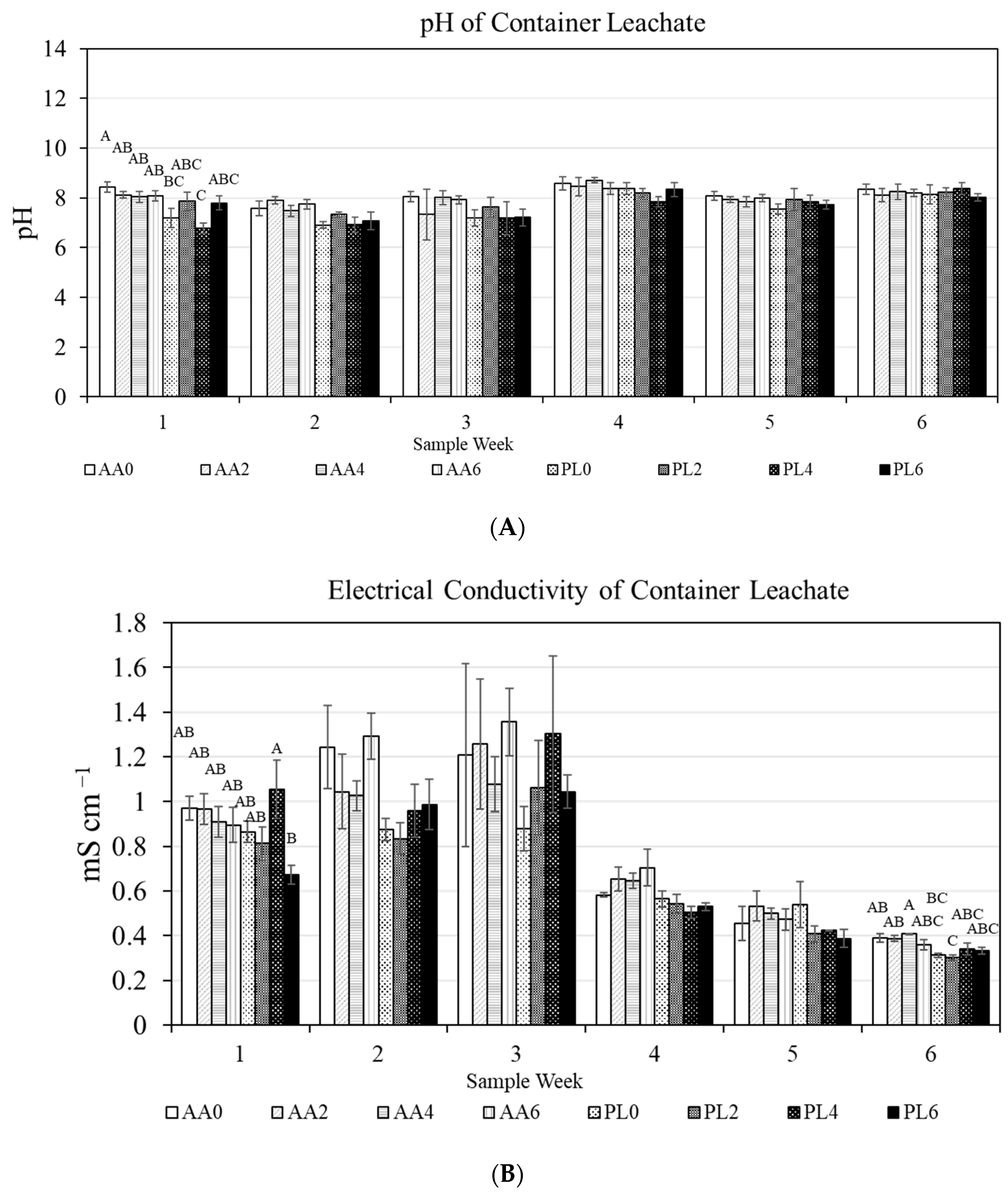 Plants 13 02473 g002