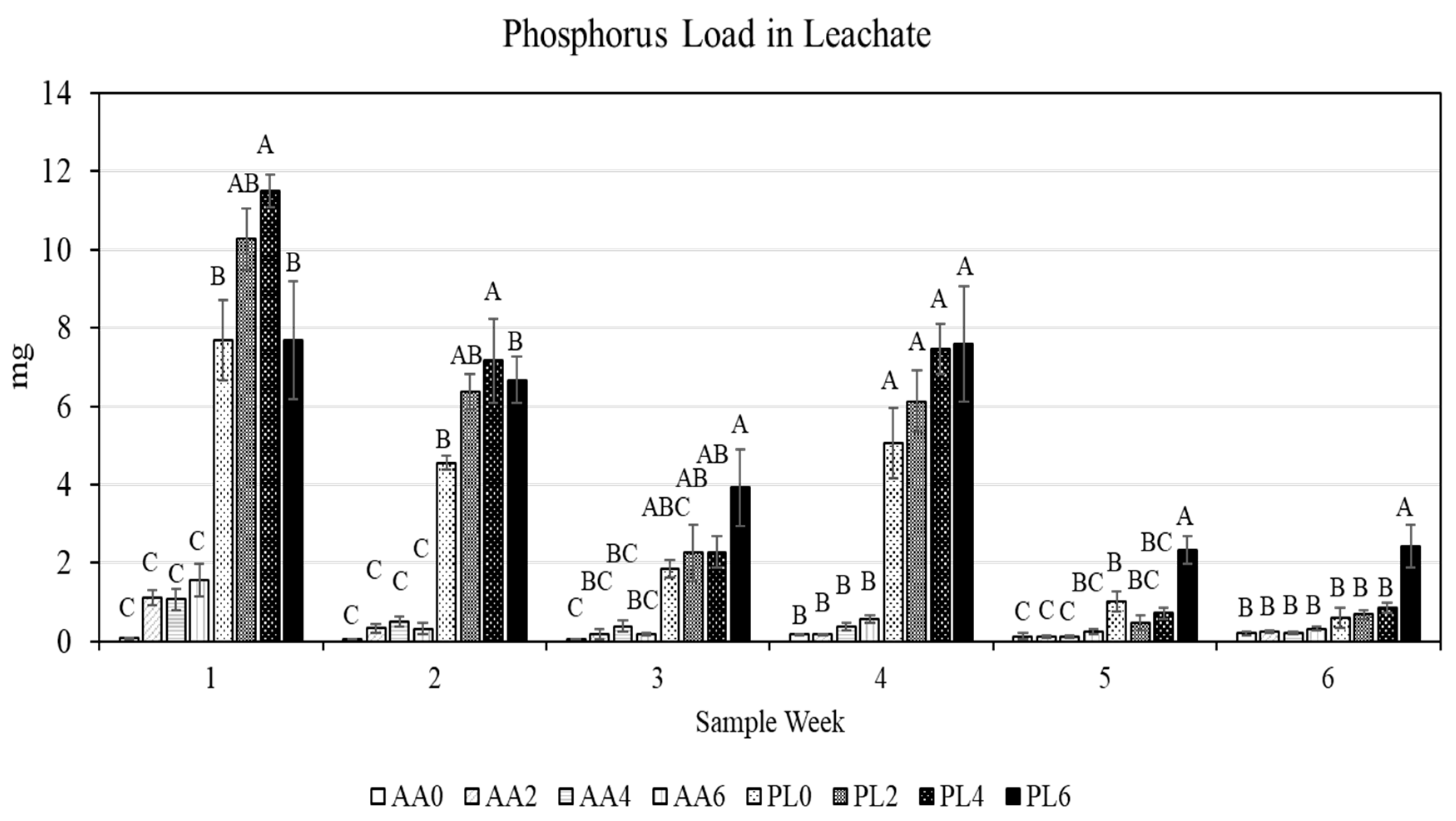 Plants 13 02473 g003