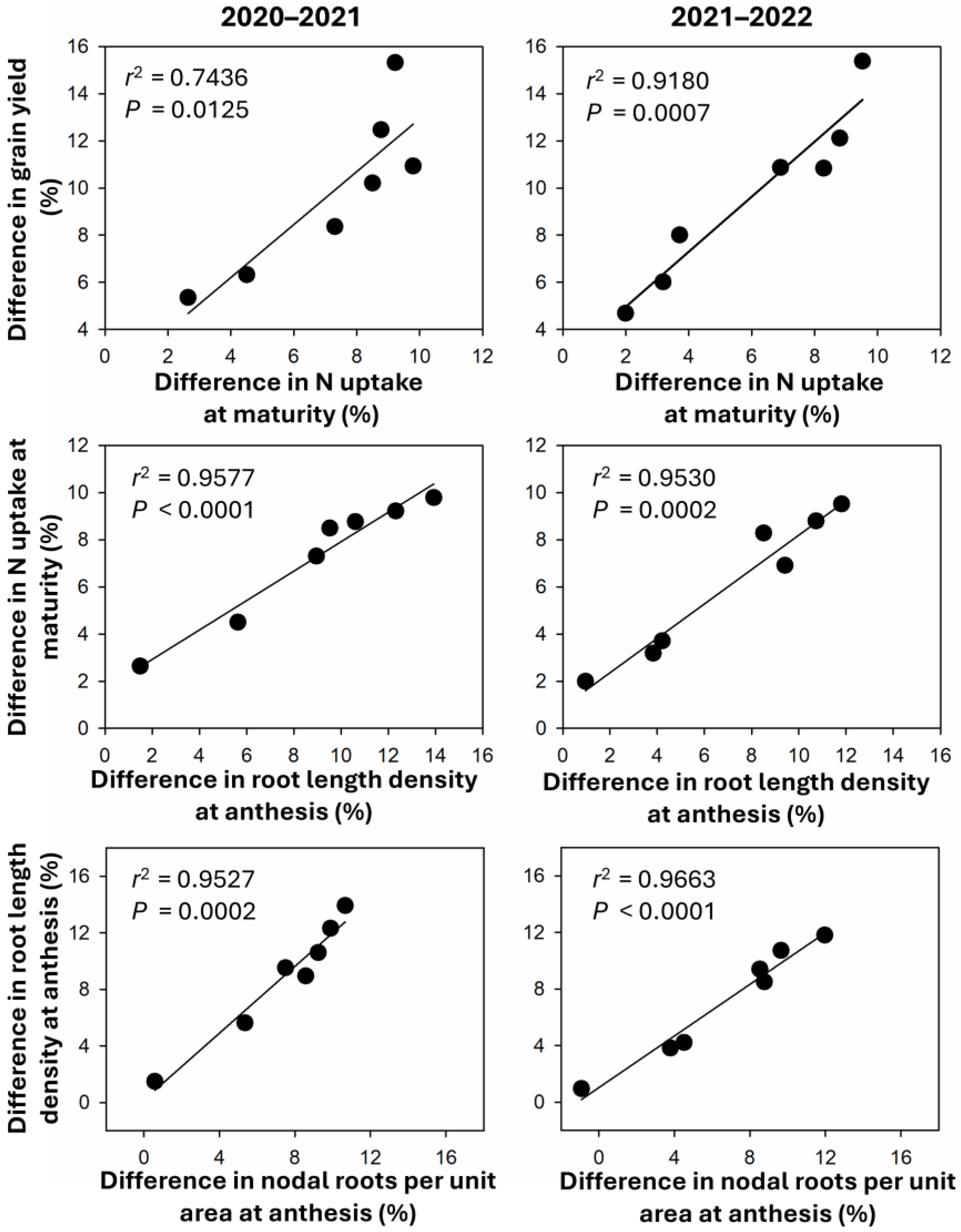 Plants 13 02476 g007