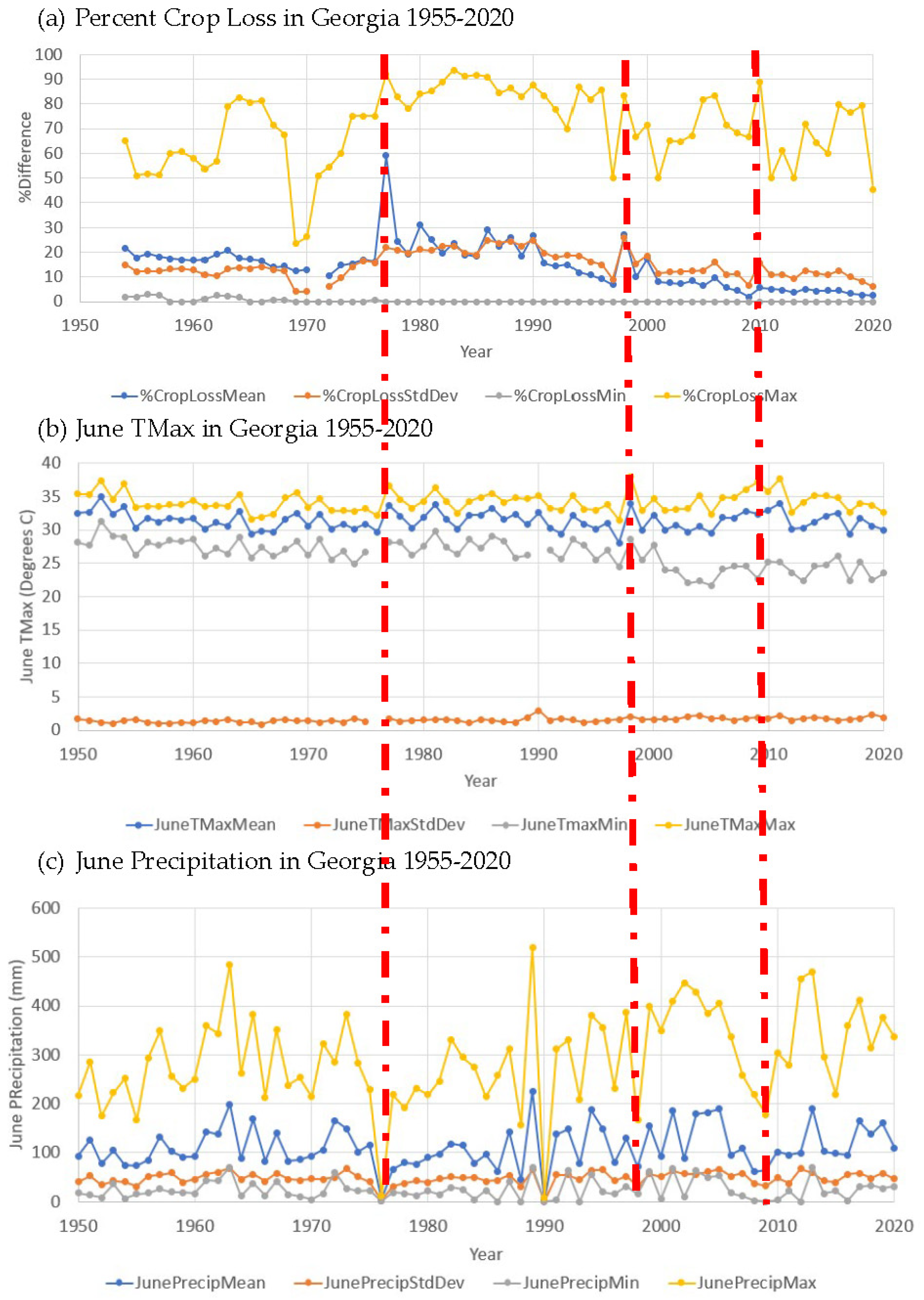 Plants 13 02486 g005