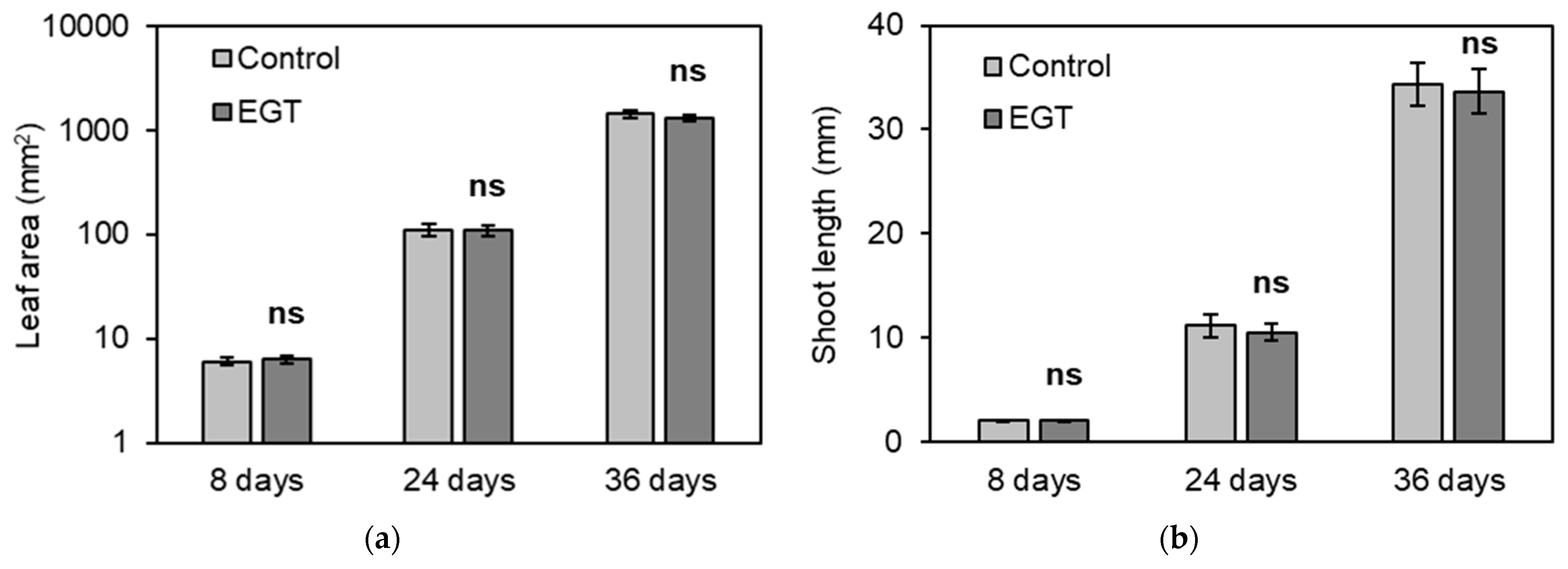 Plants 13 02487 g004a