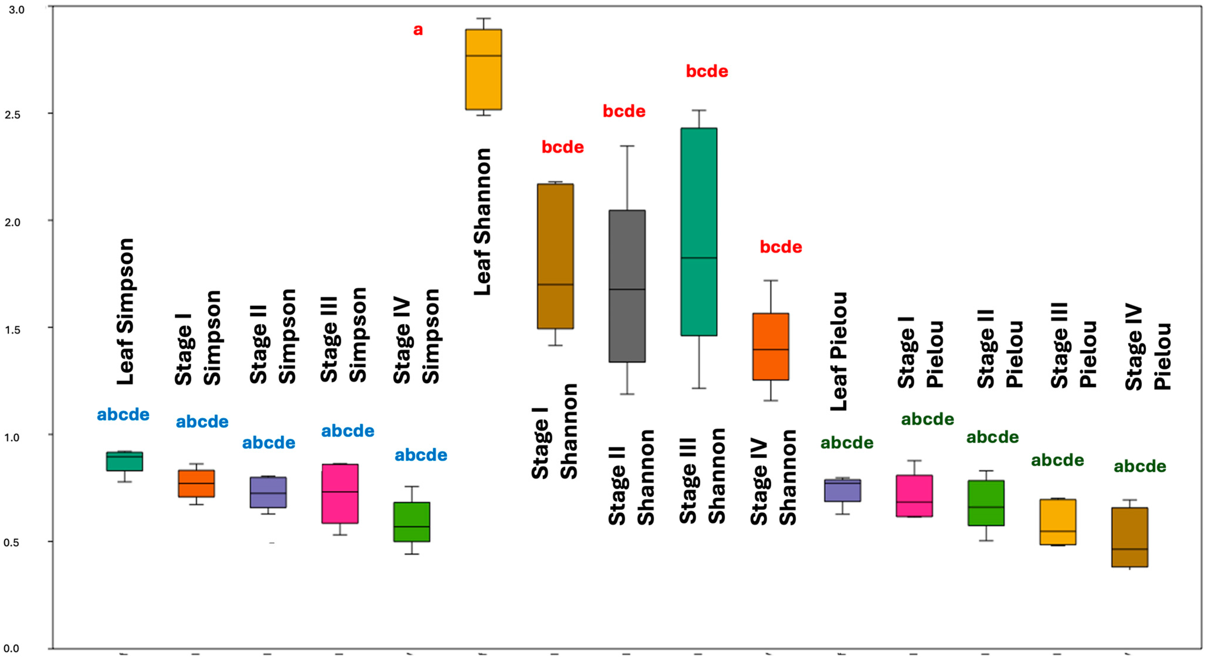 Plants 13 02497 g001 Plants 13 02497 g001