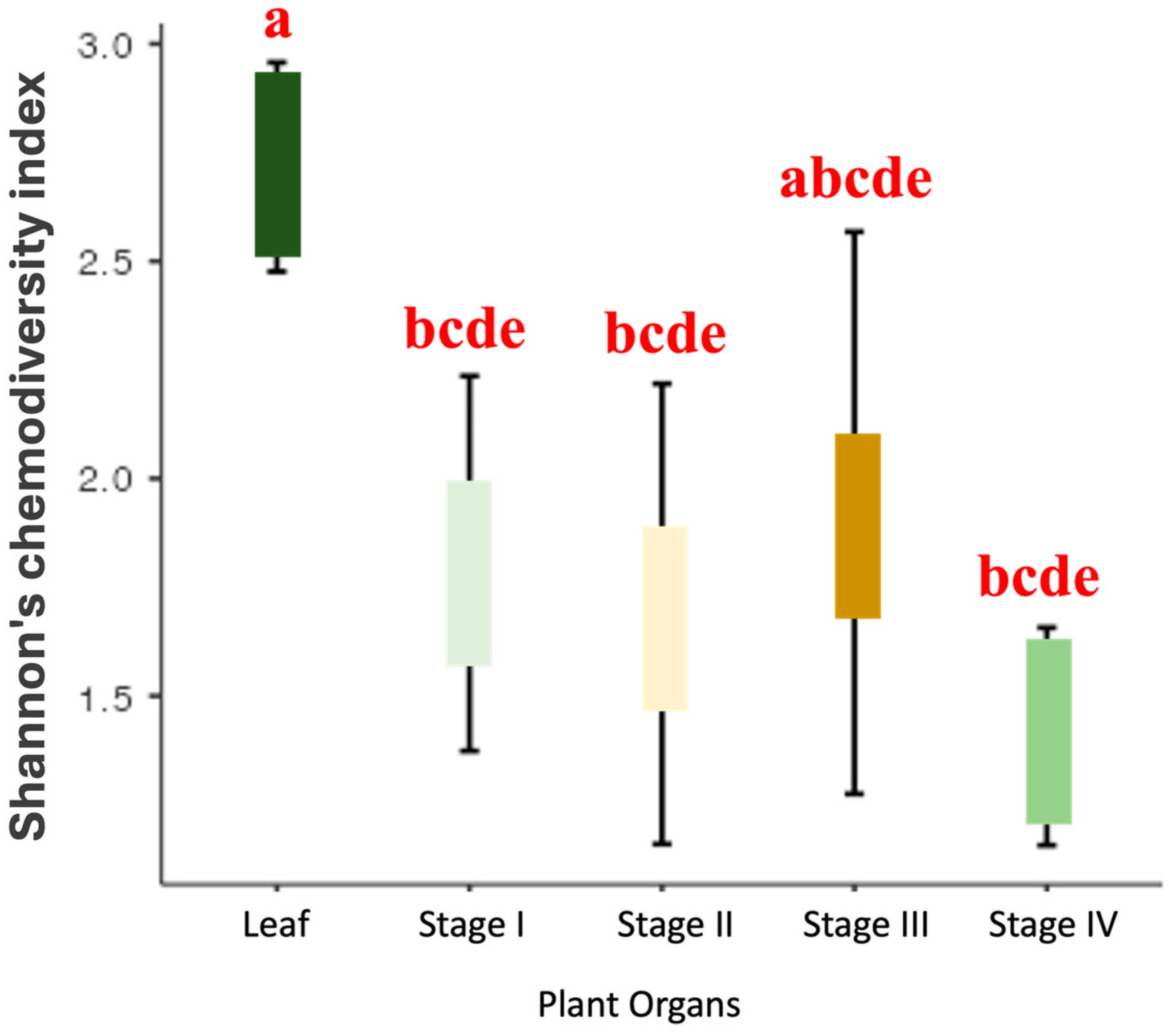 Plants 13 02497 g002 Plants 13 02497 g002
