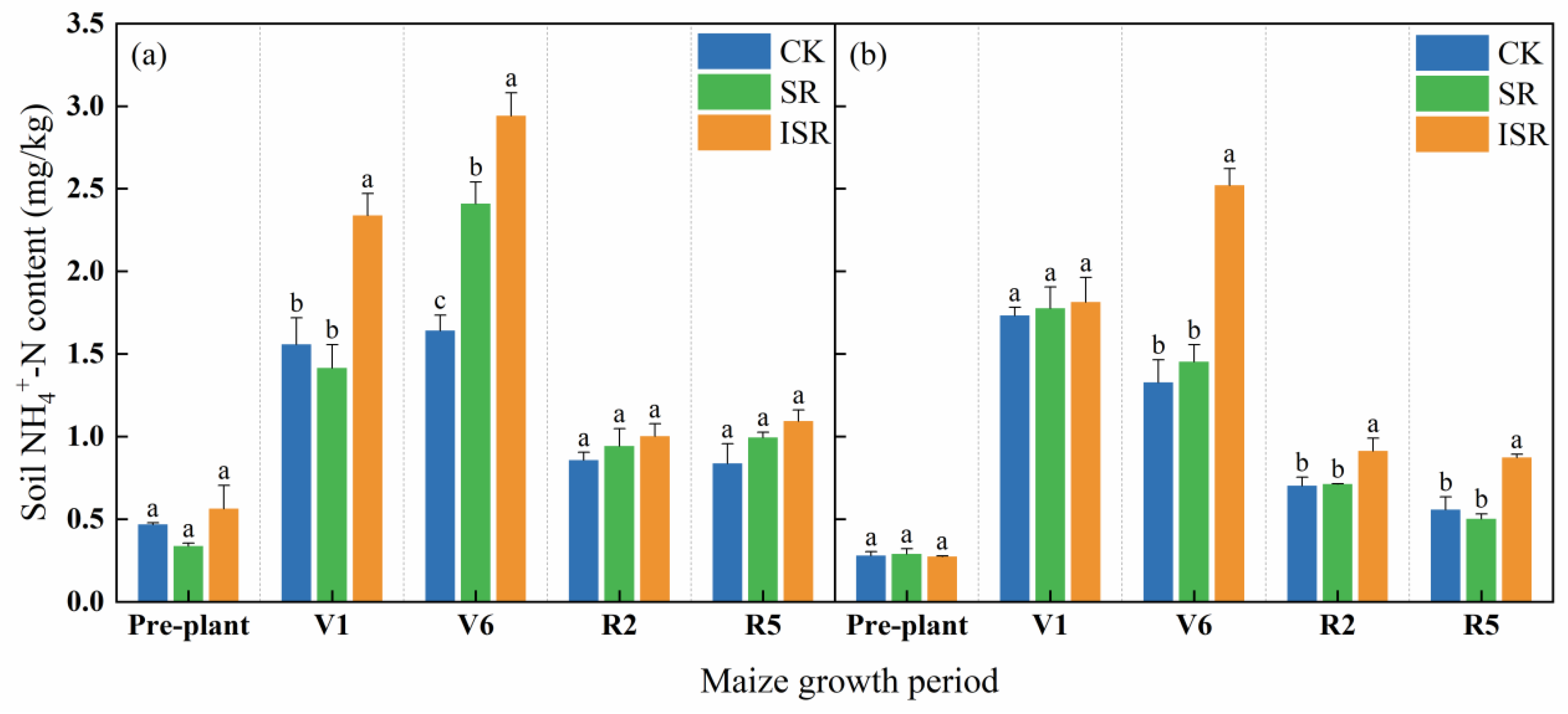 Plants 13 02503 g005