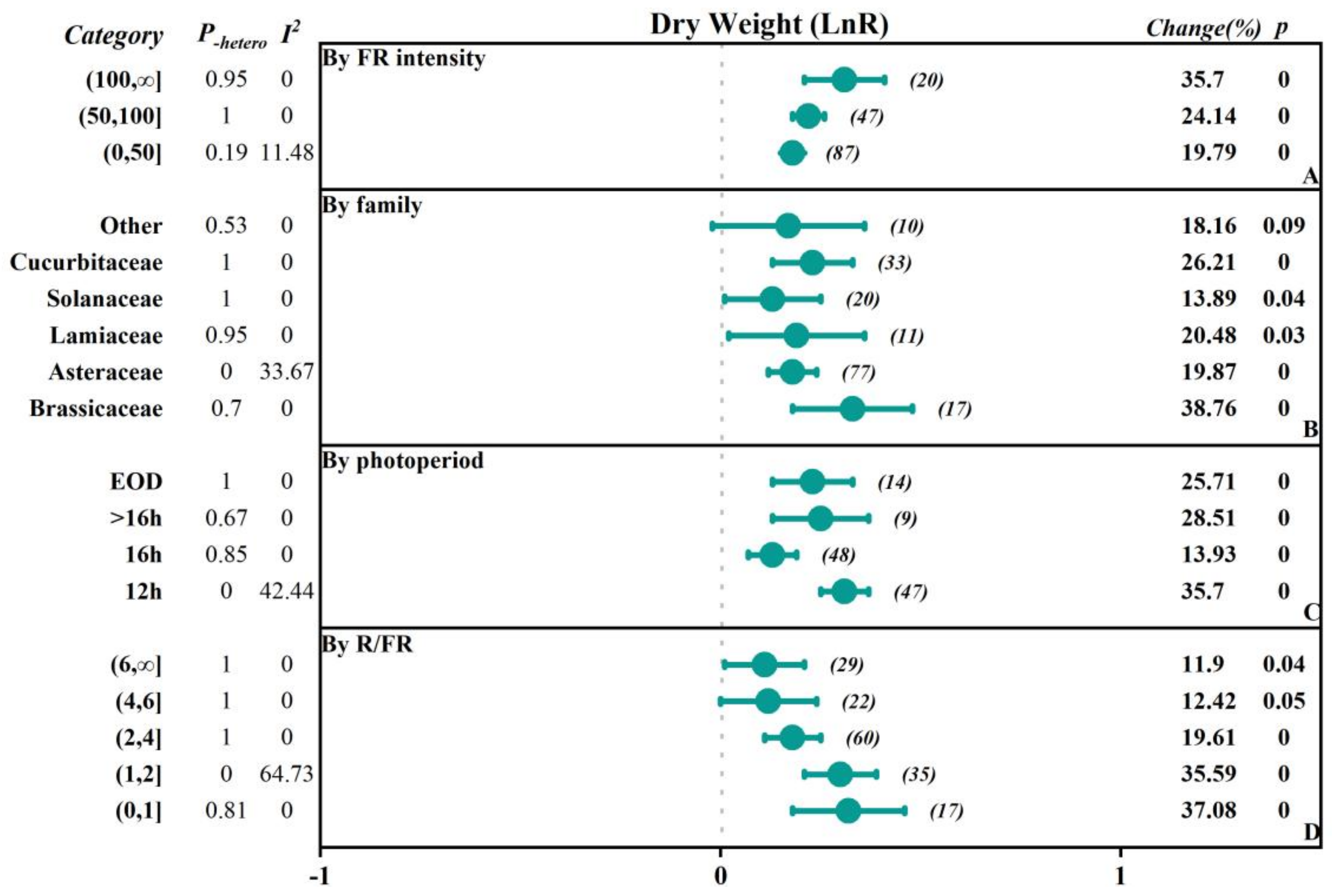 Plants 13 02508 g003