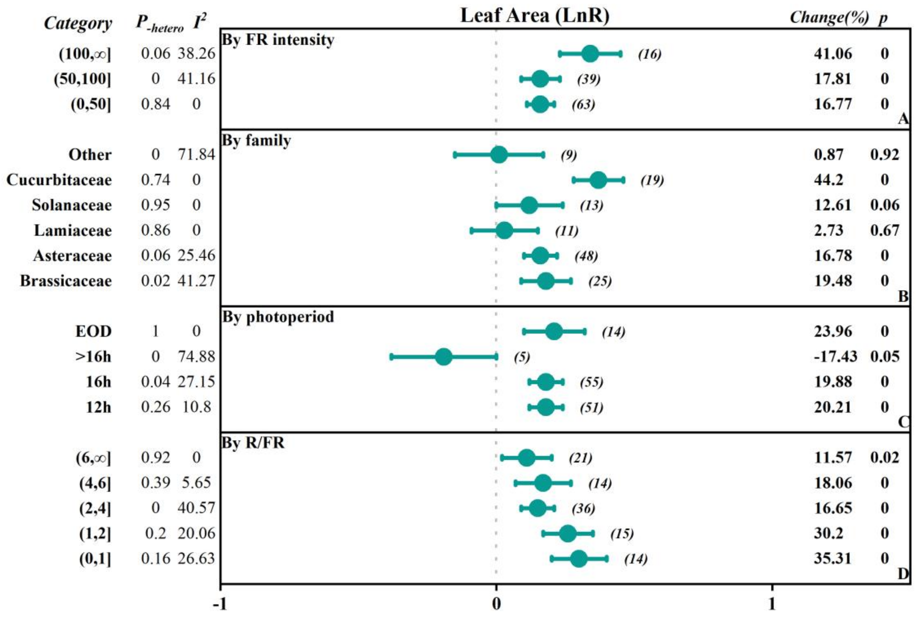 Plants 13 02508 g004