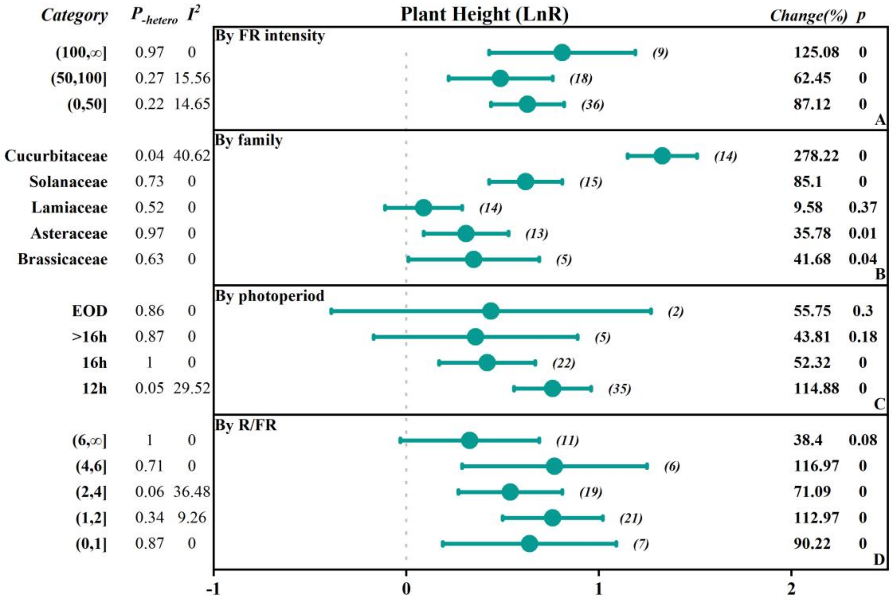 Plants 13 02508 g005